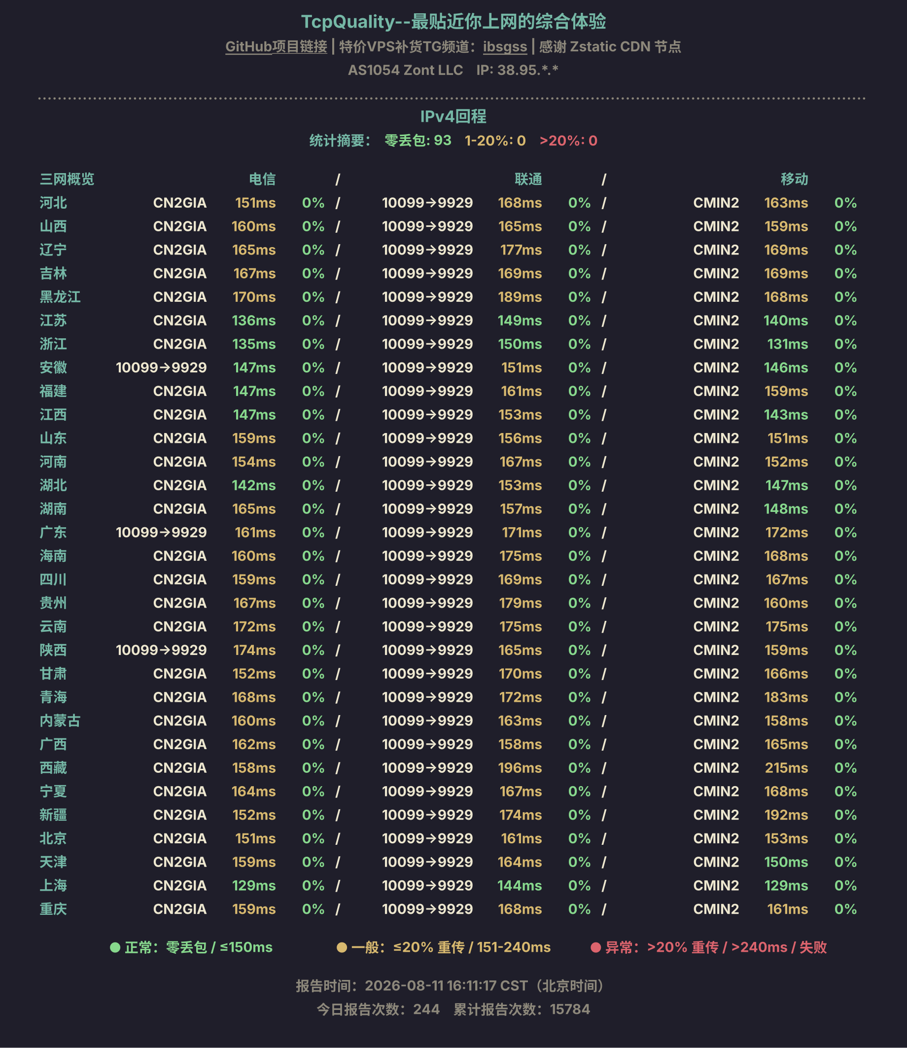 IPv4回程