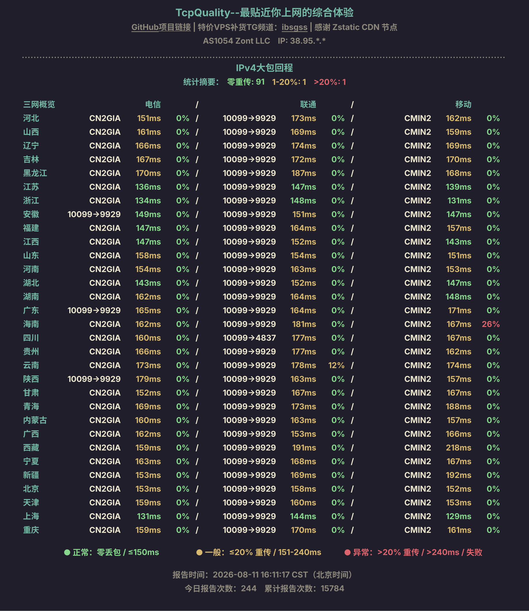 IPv4大包回程