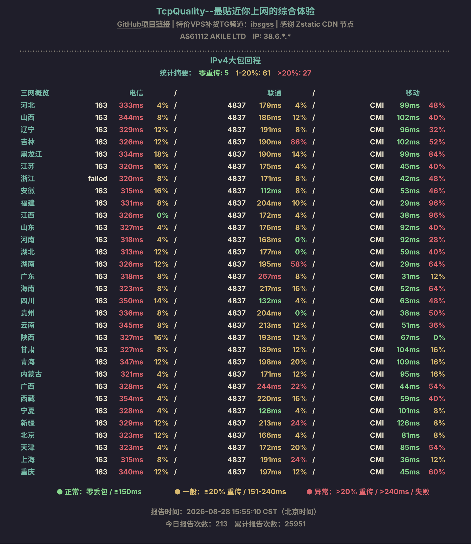 IPv4大包回程