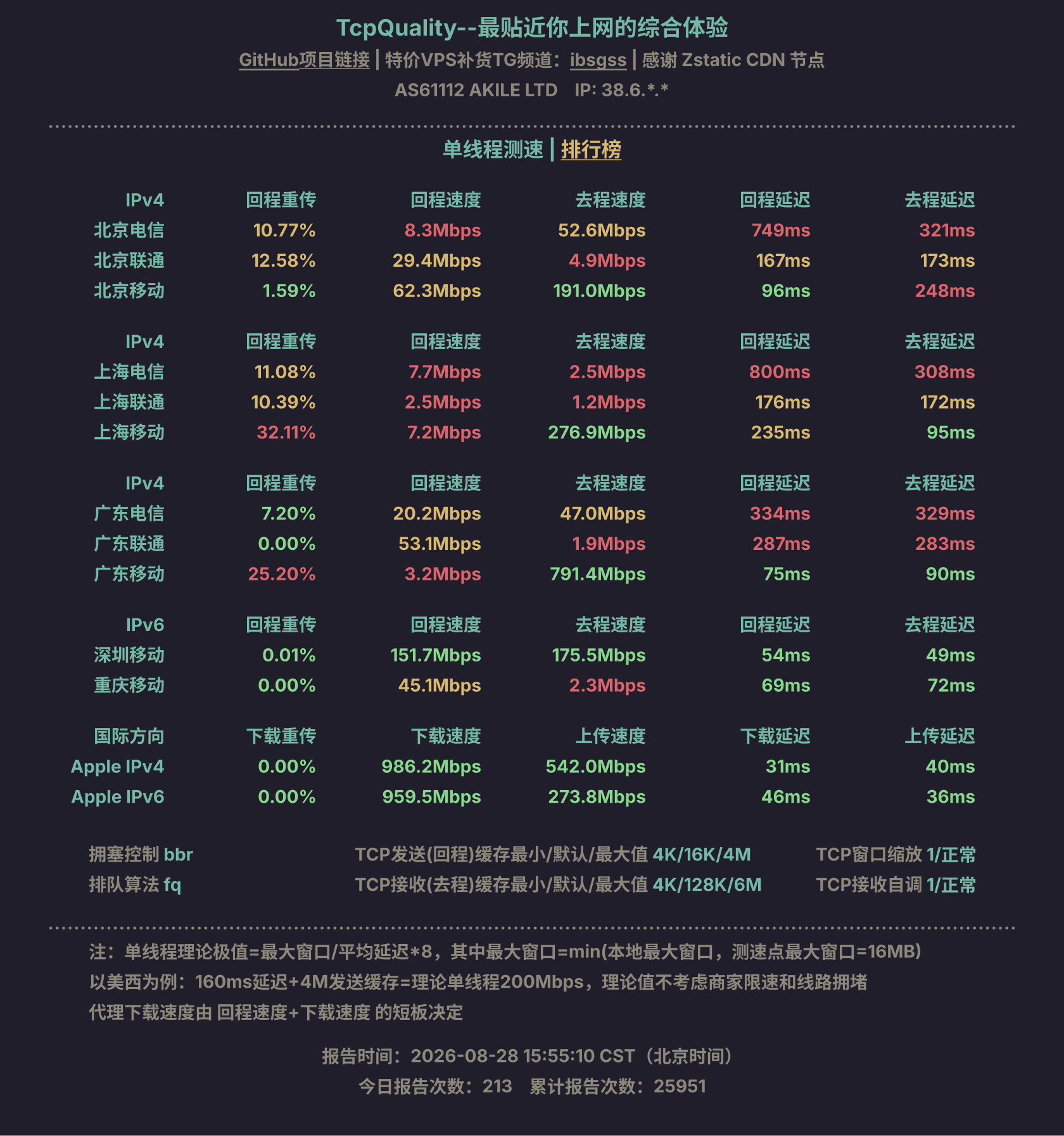 单线程测速