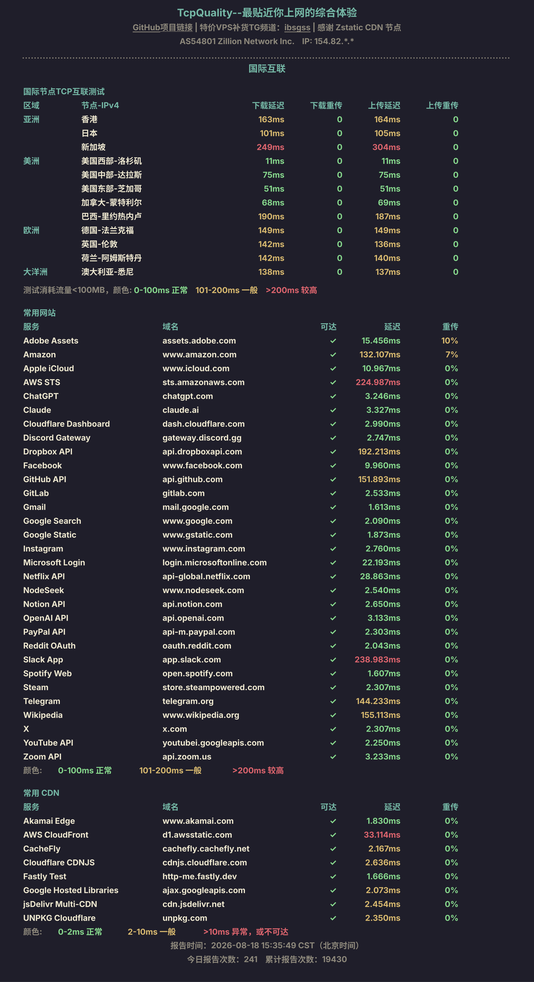 国际互联