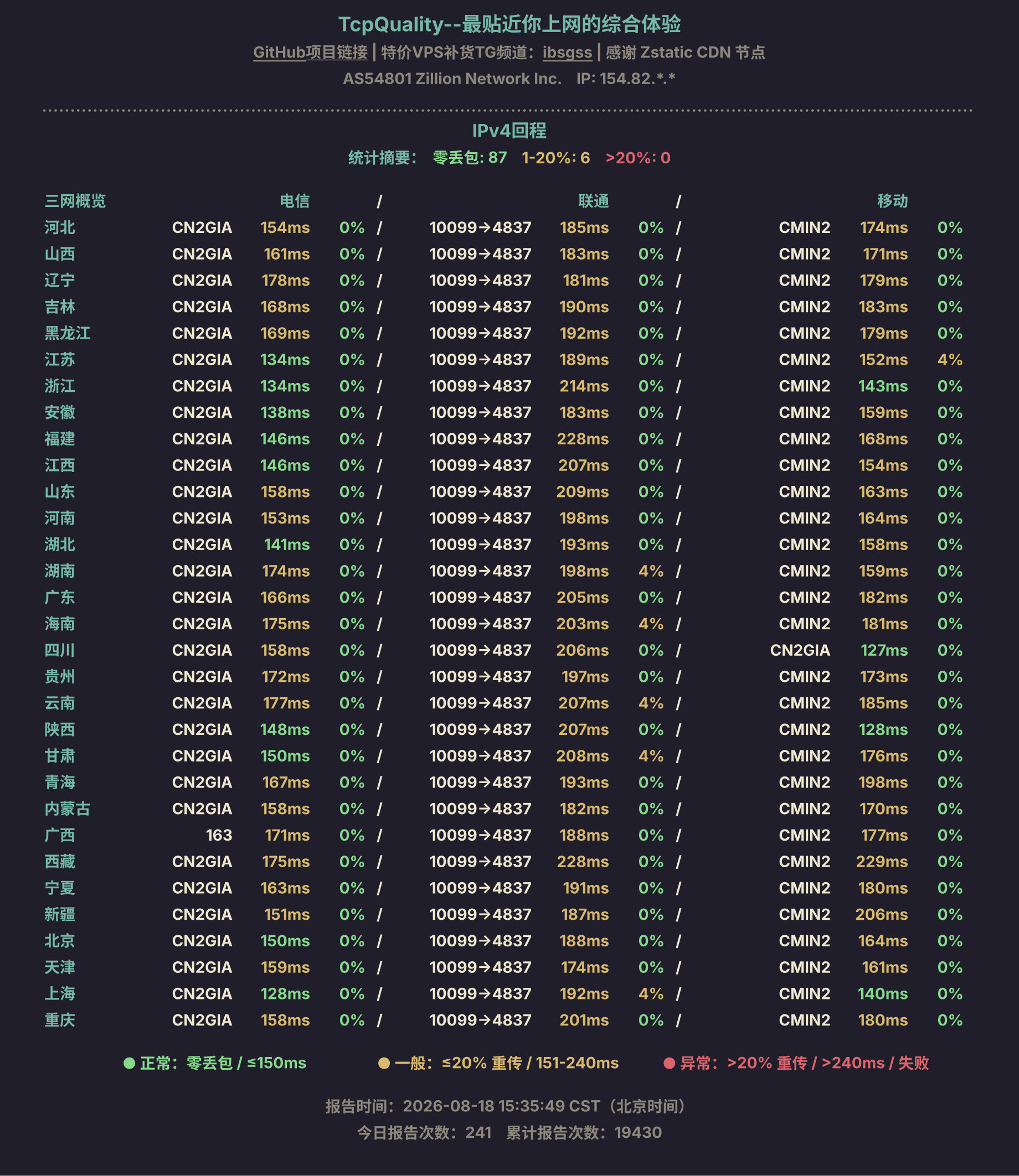 IPv4回程
