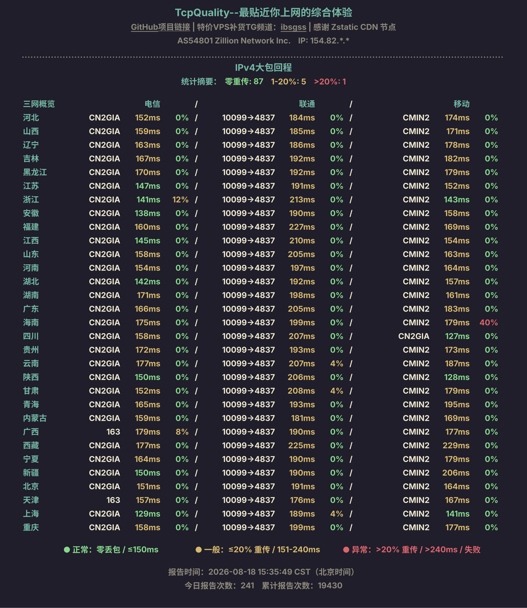 IPv4大包回程