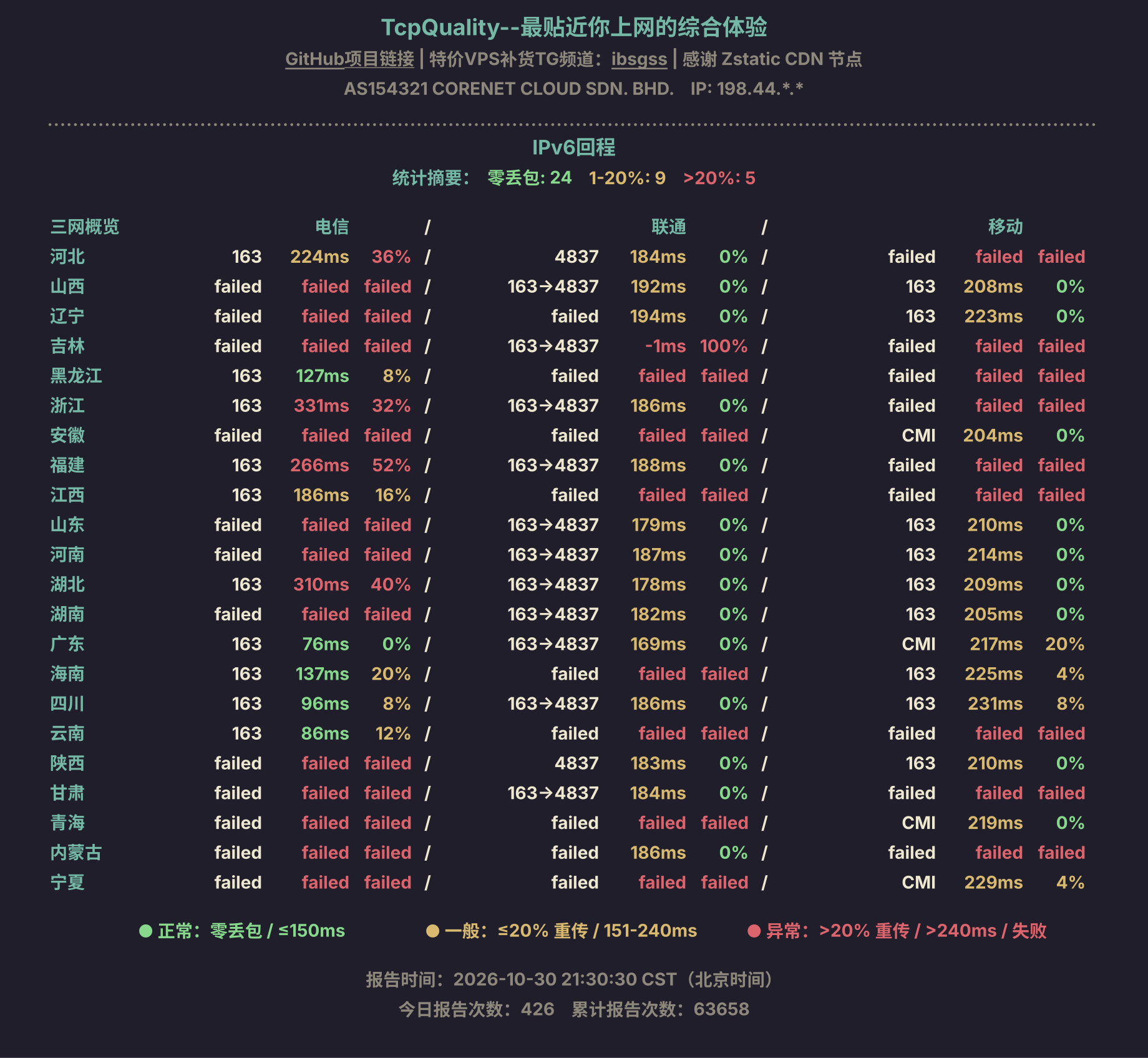 IPv6回程