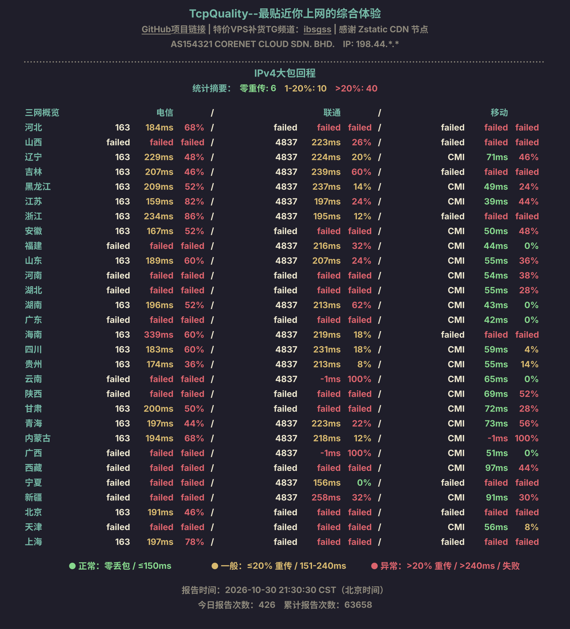 IPv4大包回程