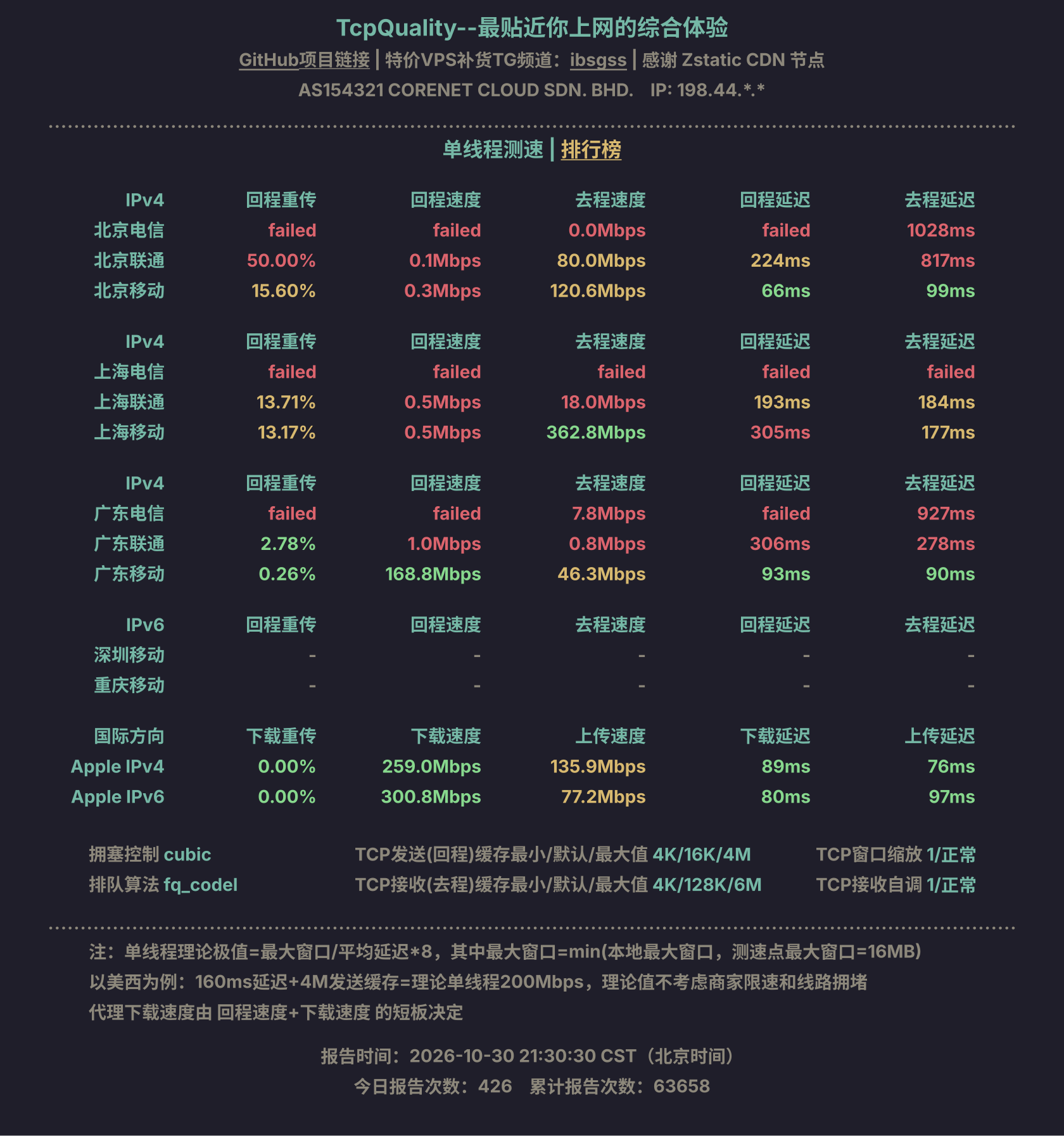 单线程测速
