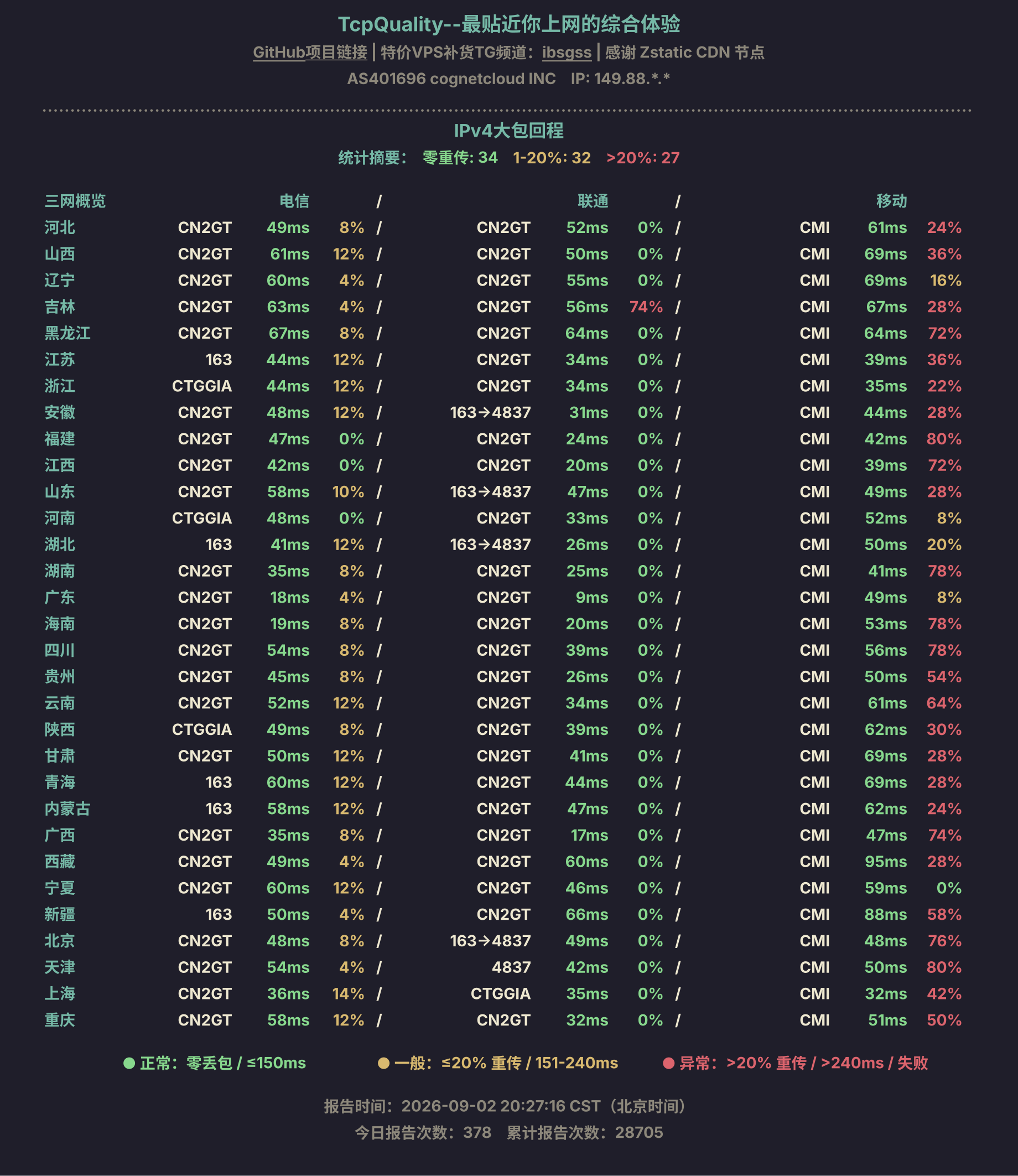 IPv4大包回程