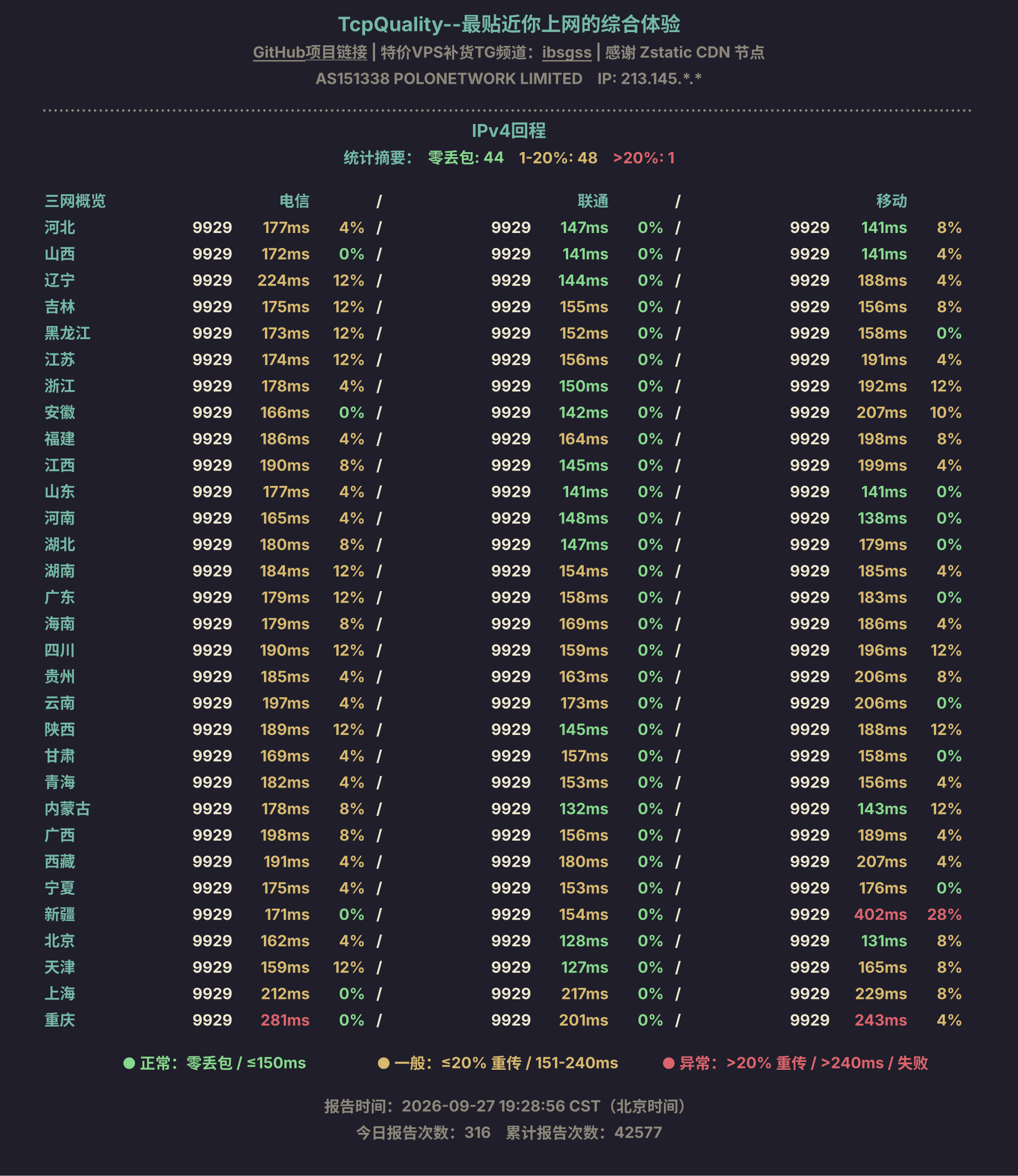 IPv4回程