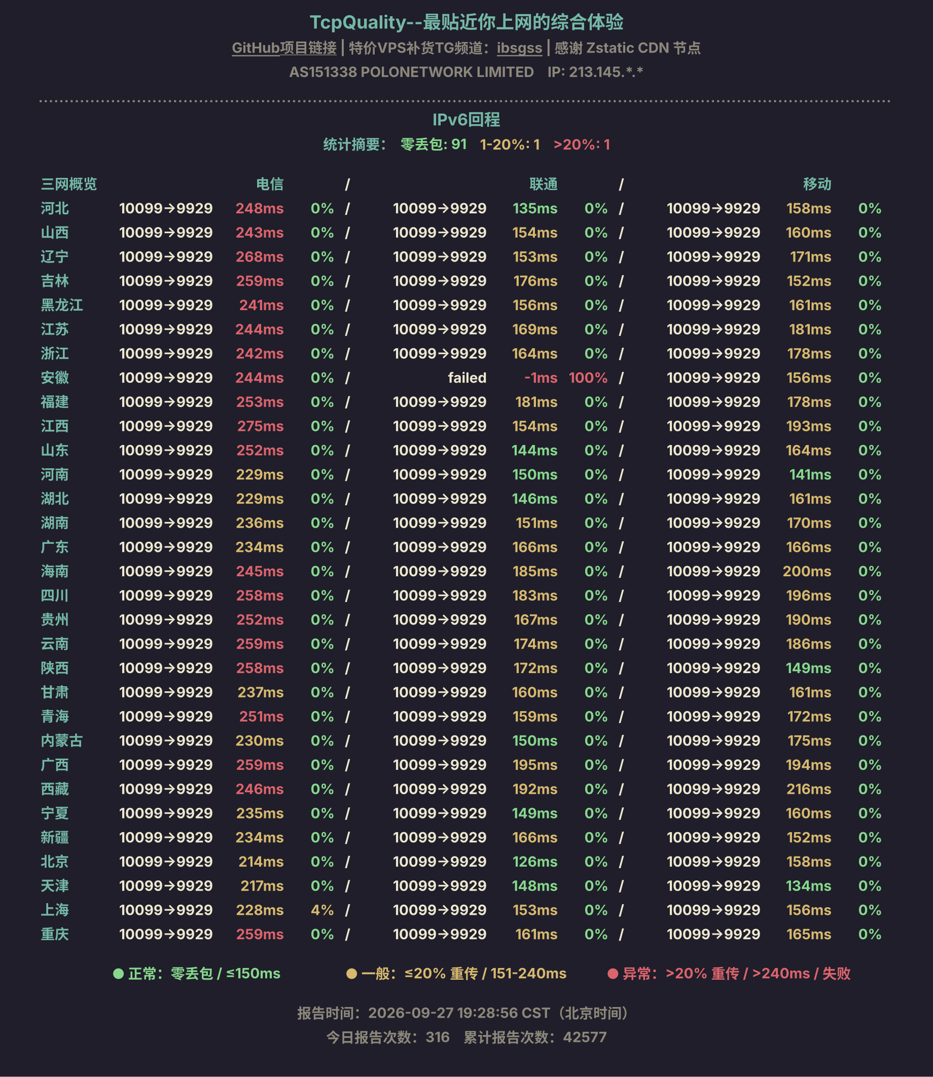 IPv6回程