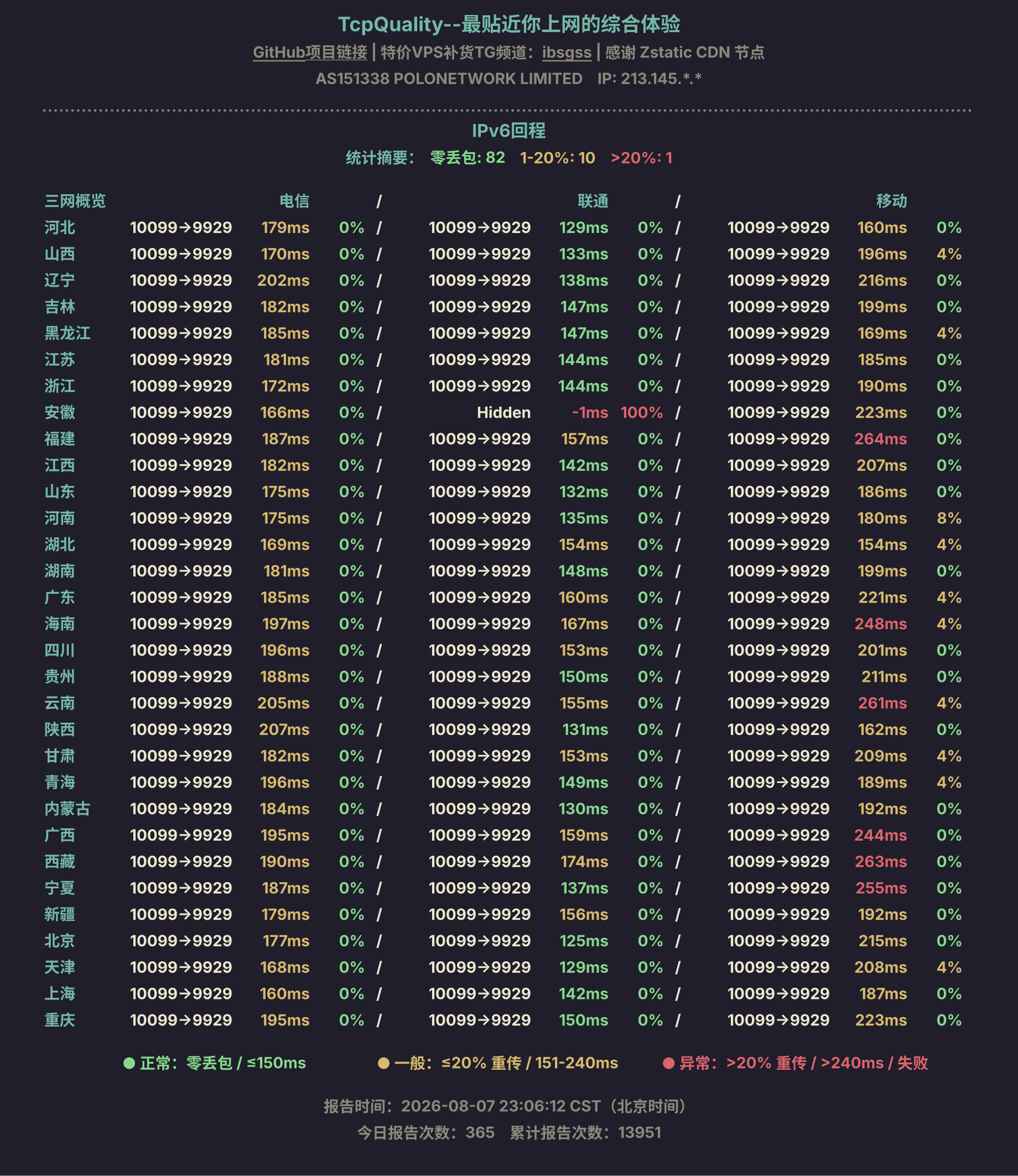 IPv6回程