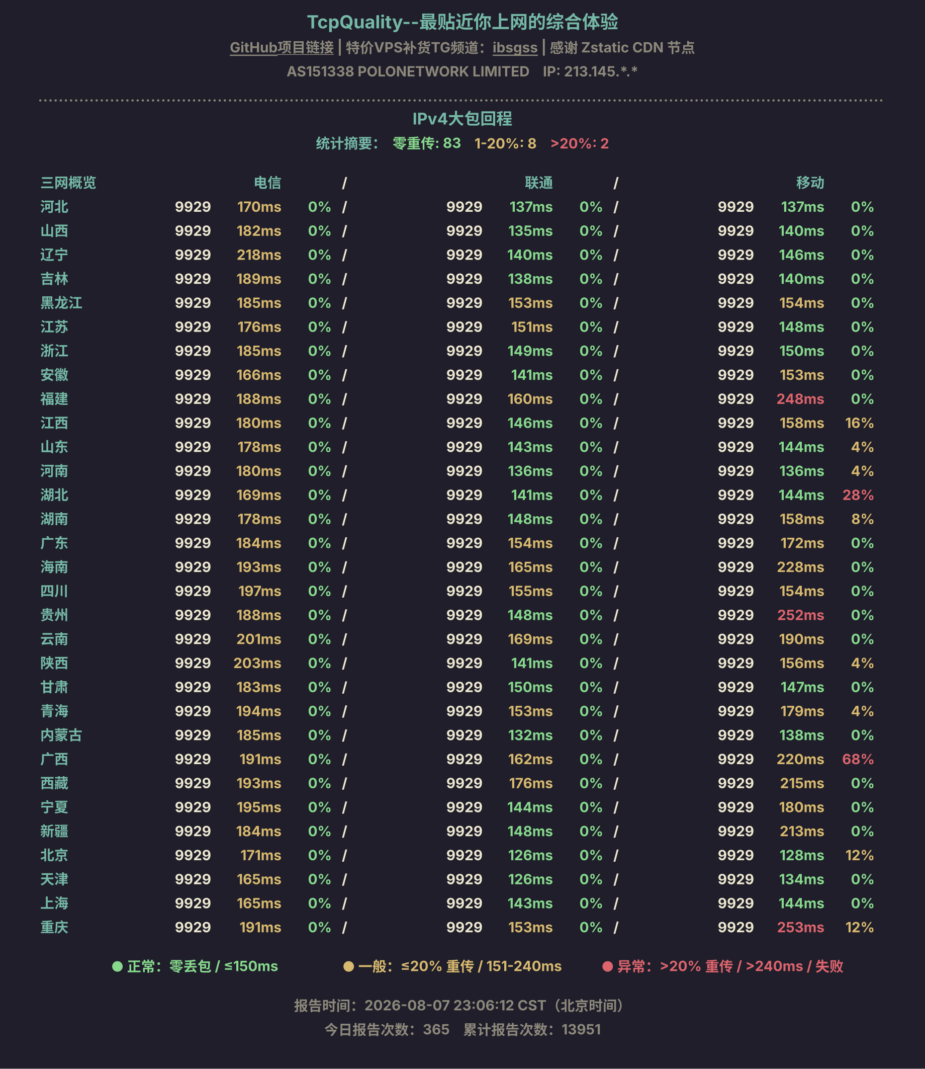IPv4大包回程