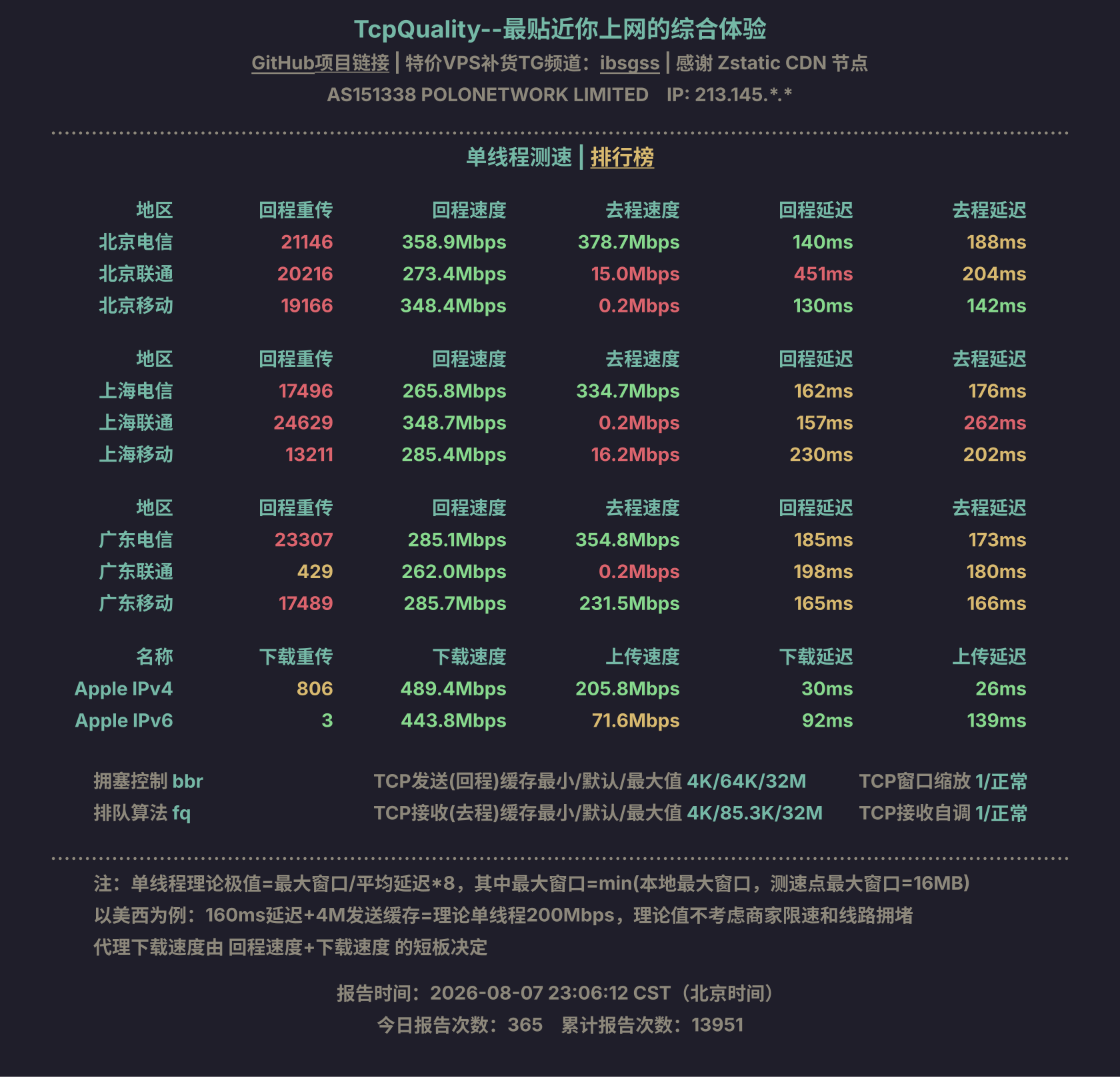 单线程测速