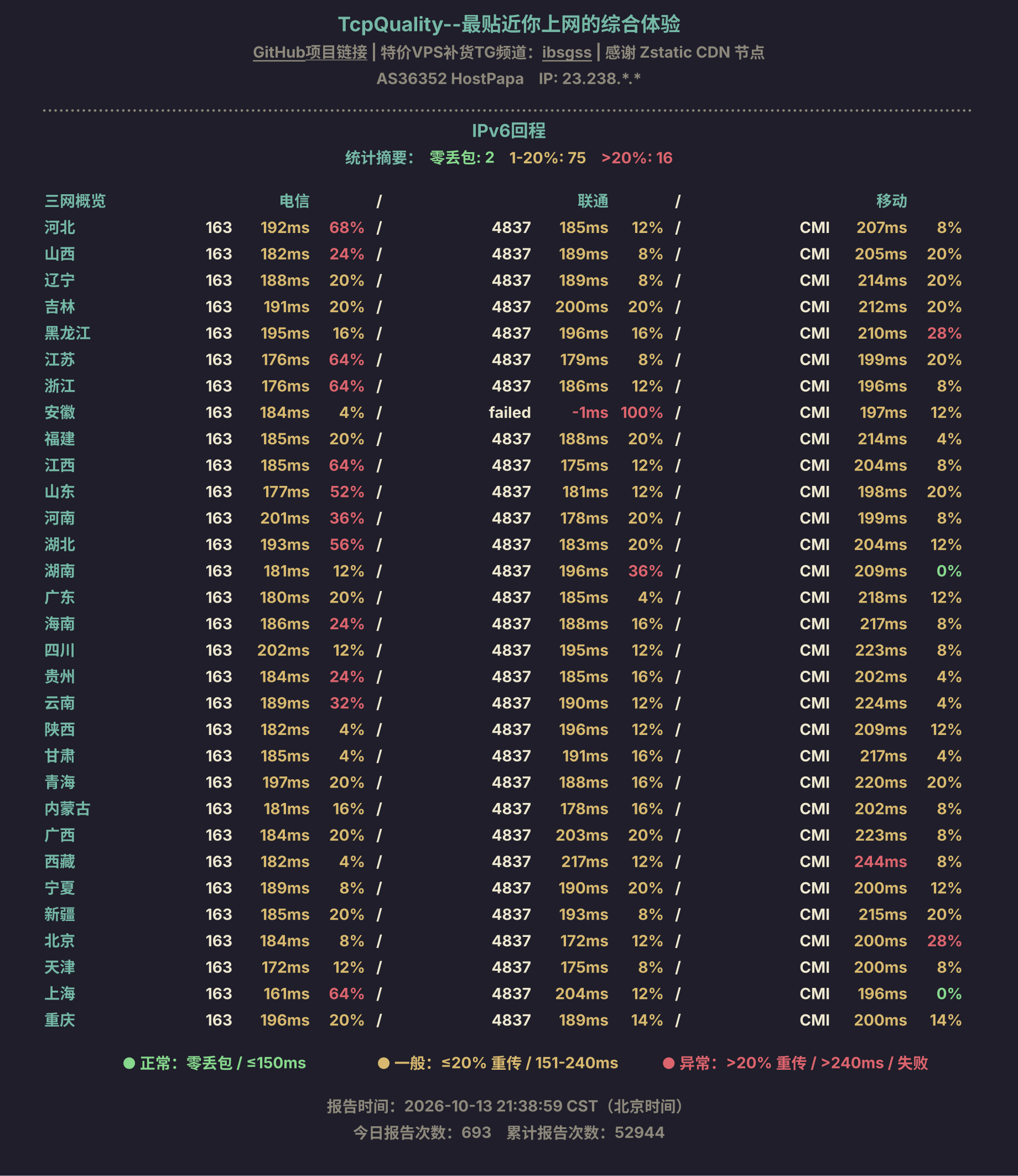 IPv6回程