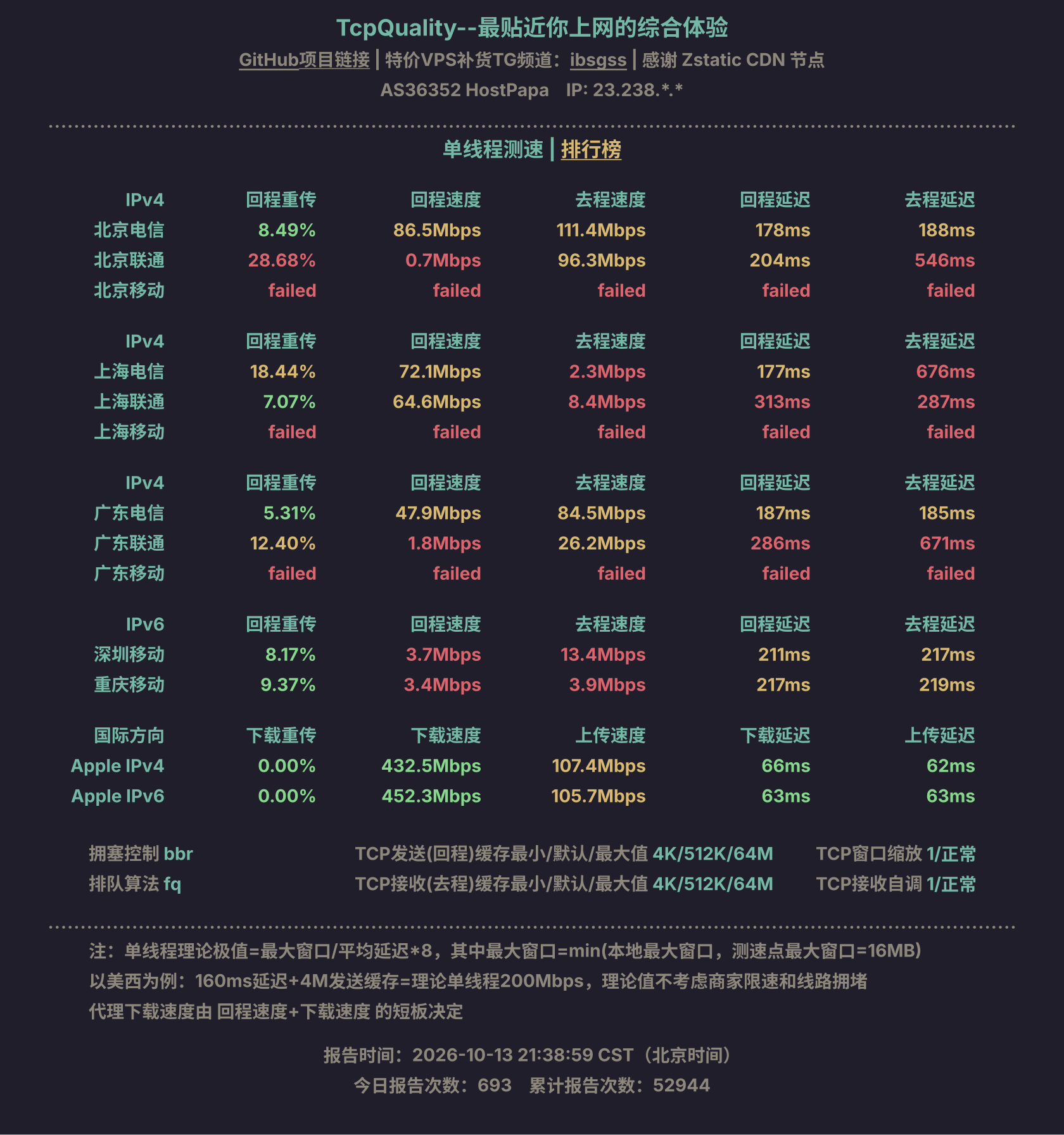 单线程测速