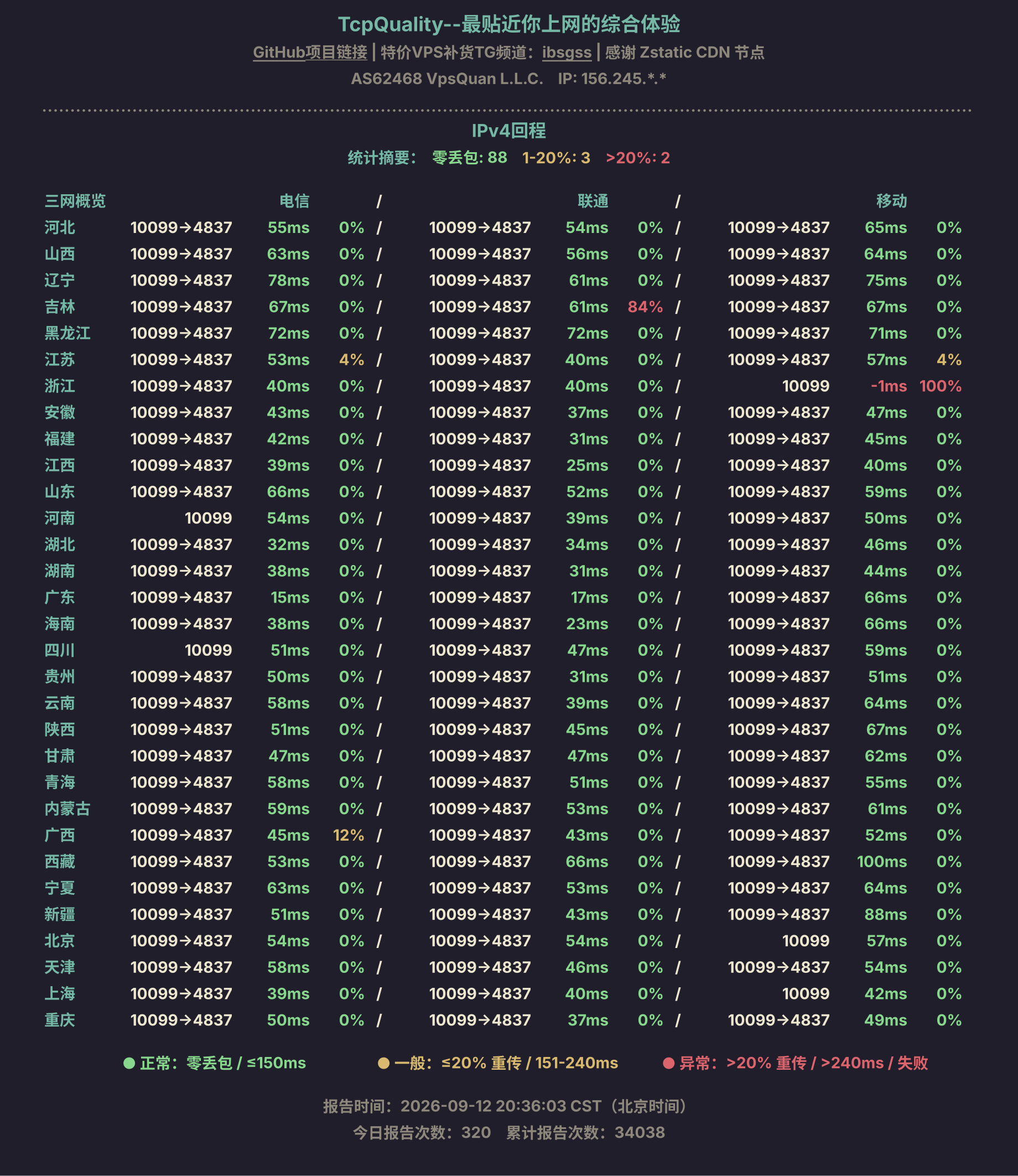 IPv4回程