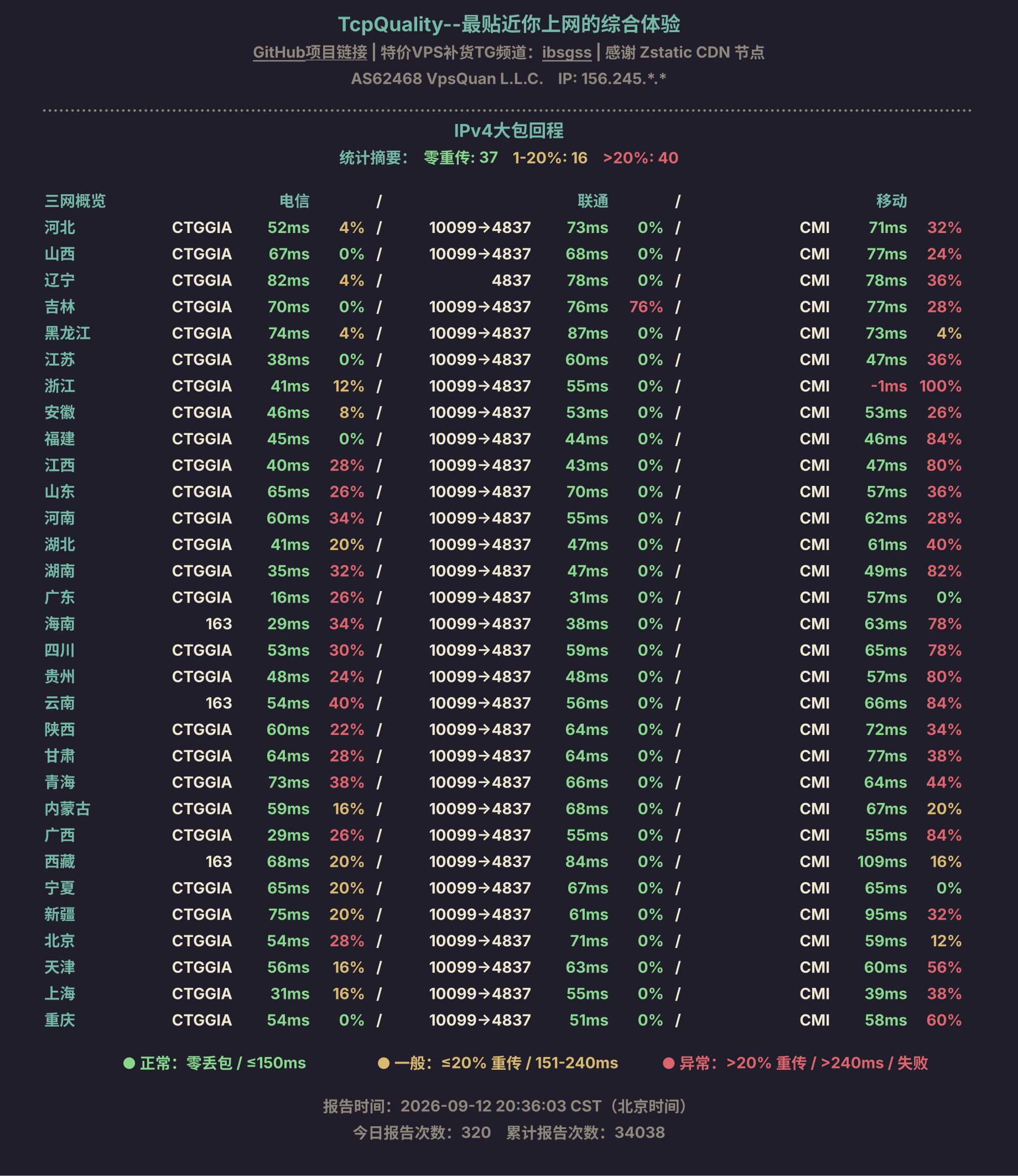 IPv4大包回程