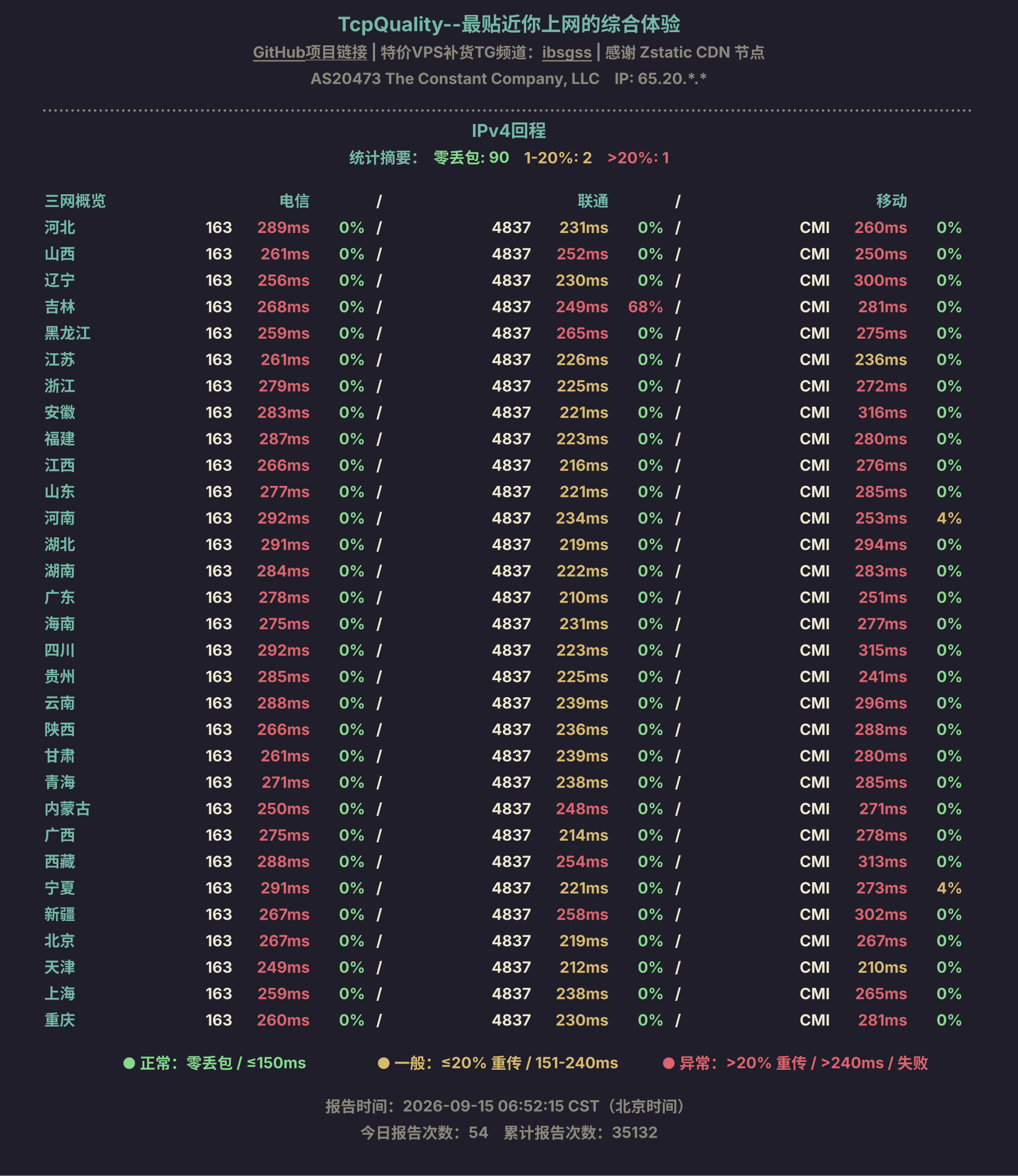 IPv4回程