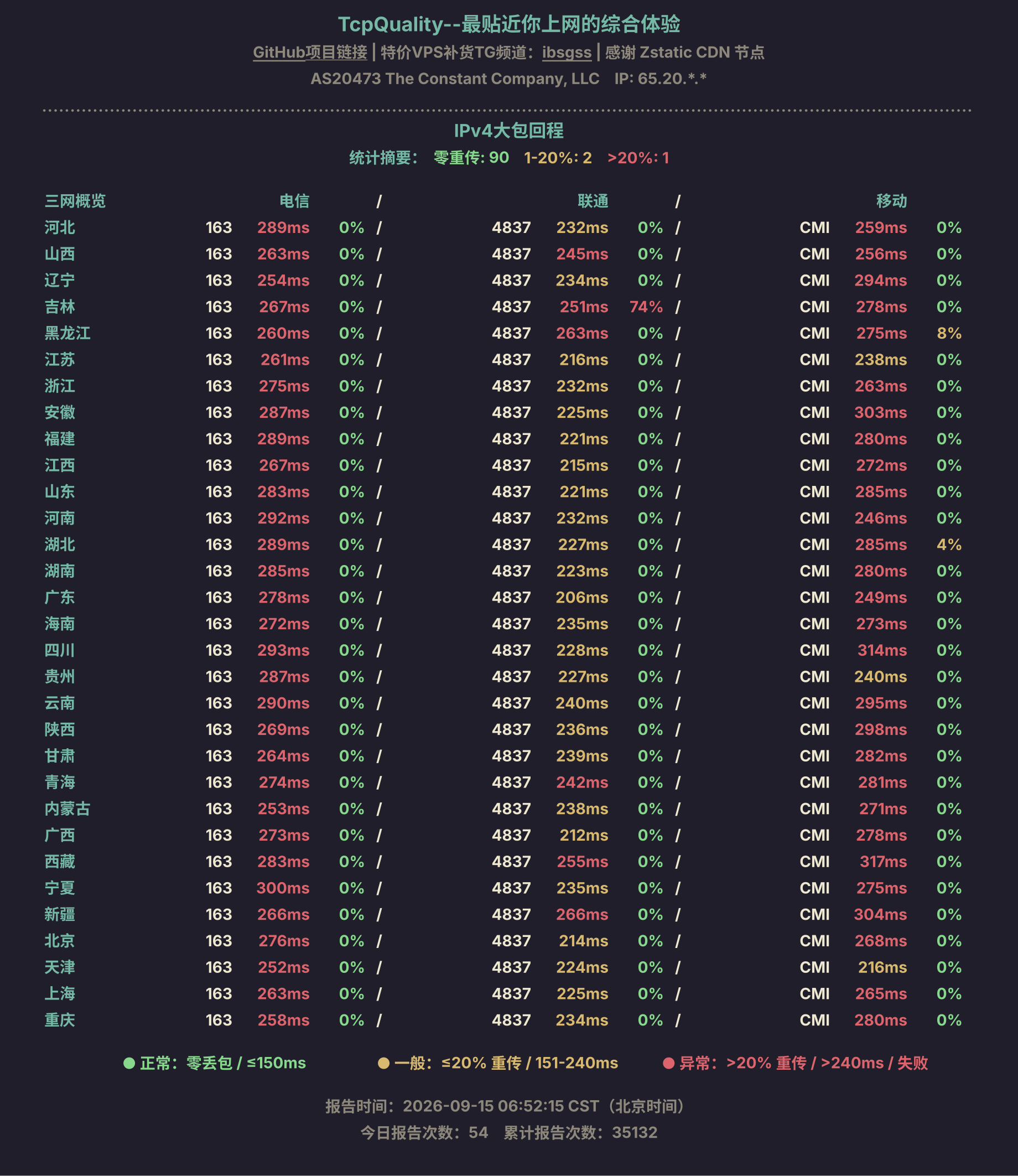 IPv4大包回程