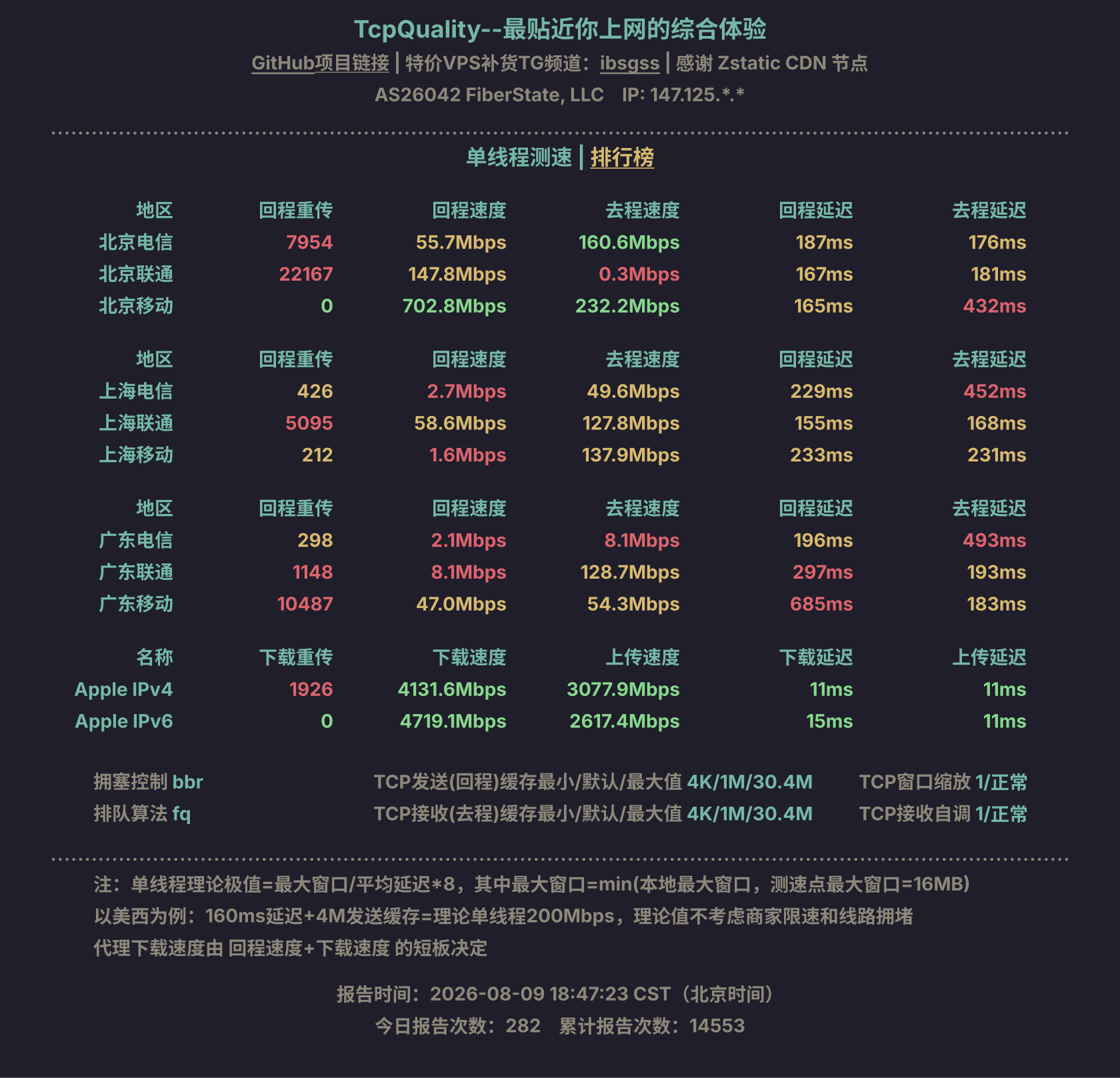 单线程测速