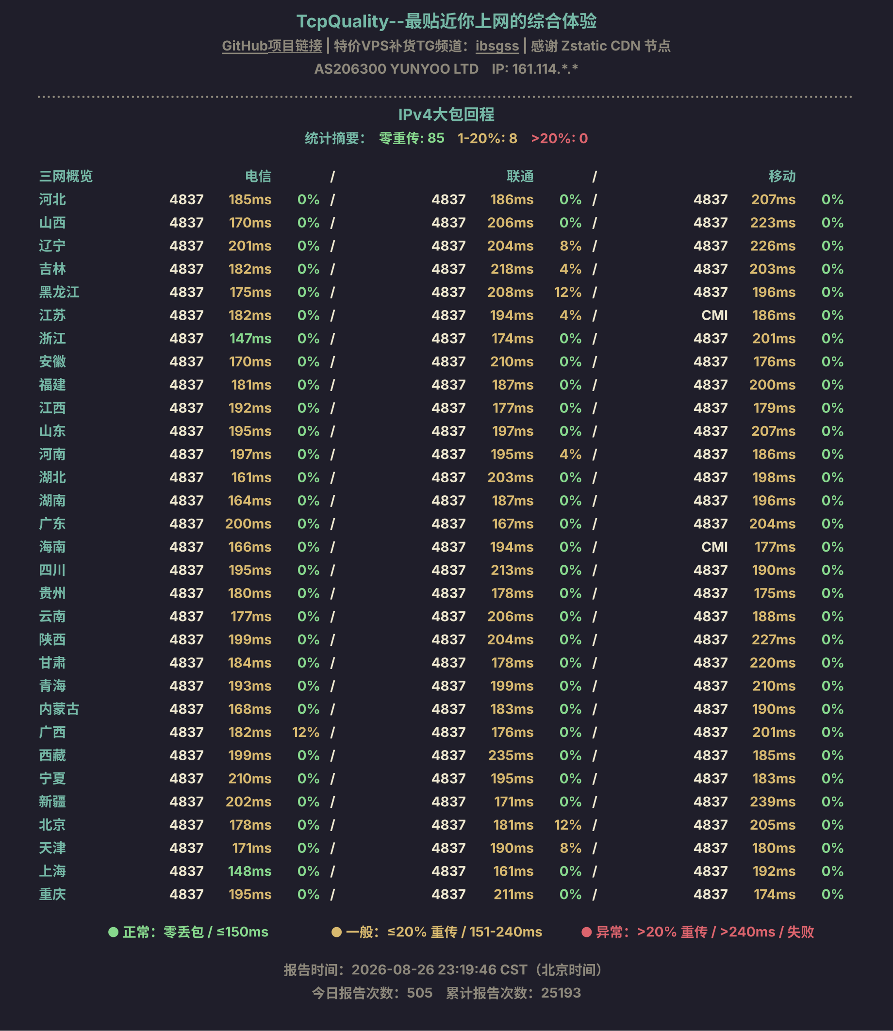 IPv4大包回程