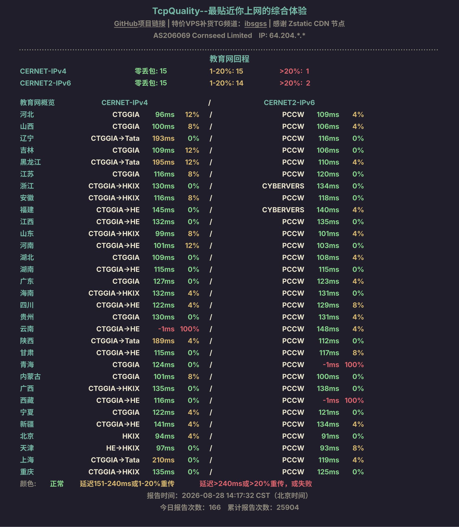 教育网回程