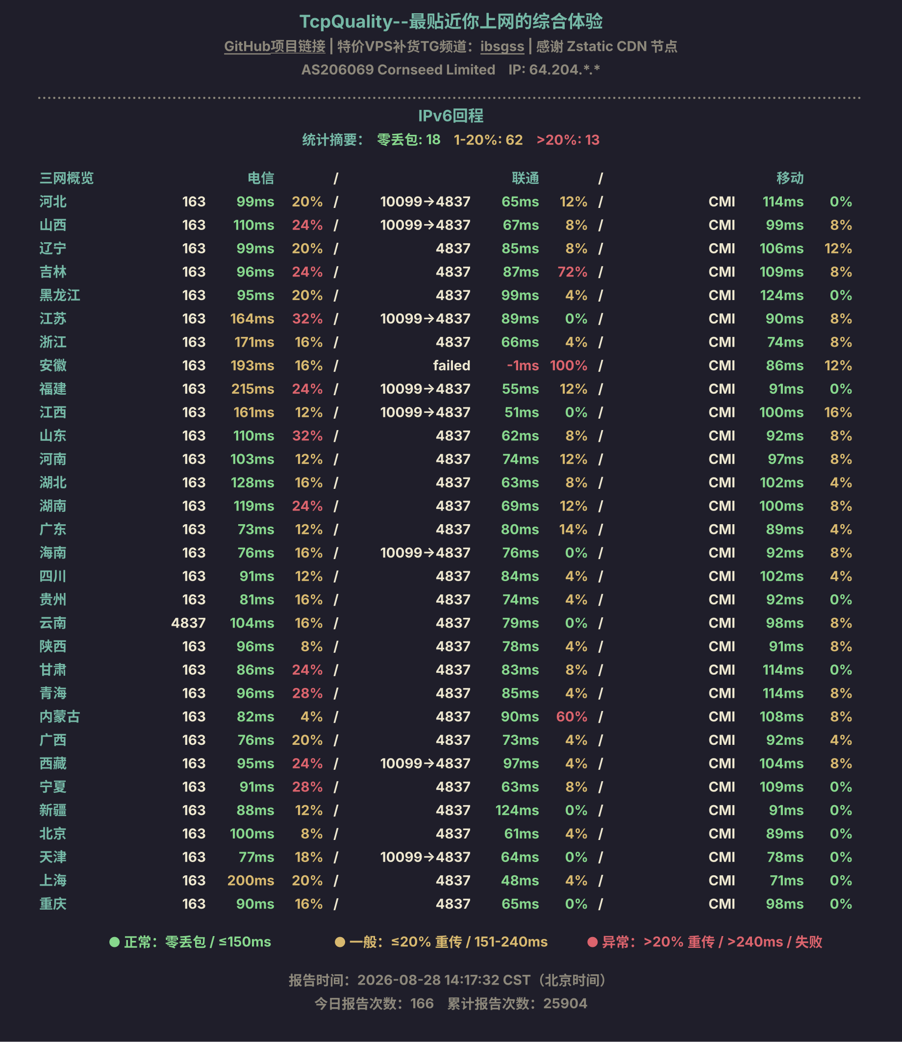 IPv6回程