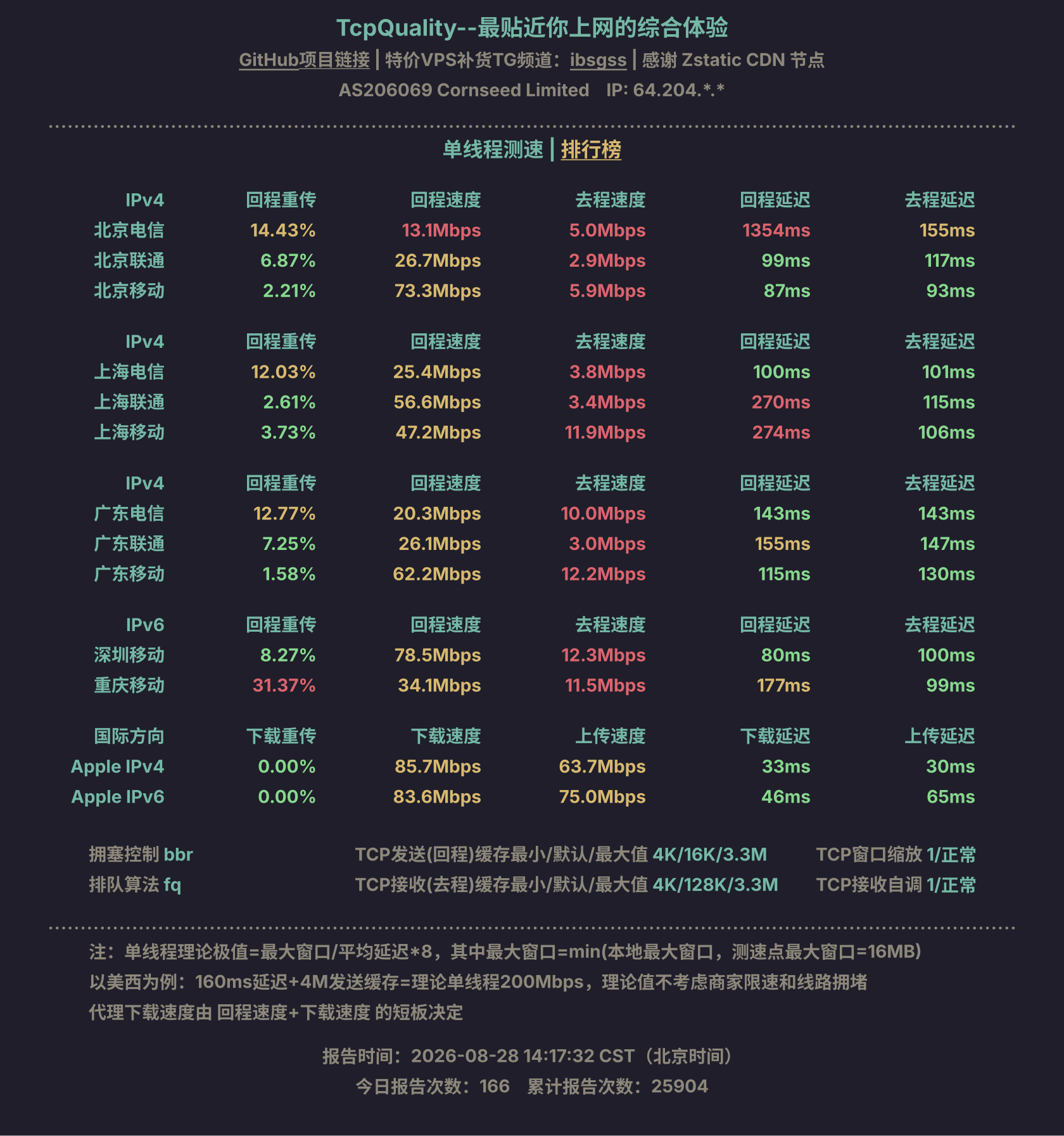 单线程测速