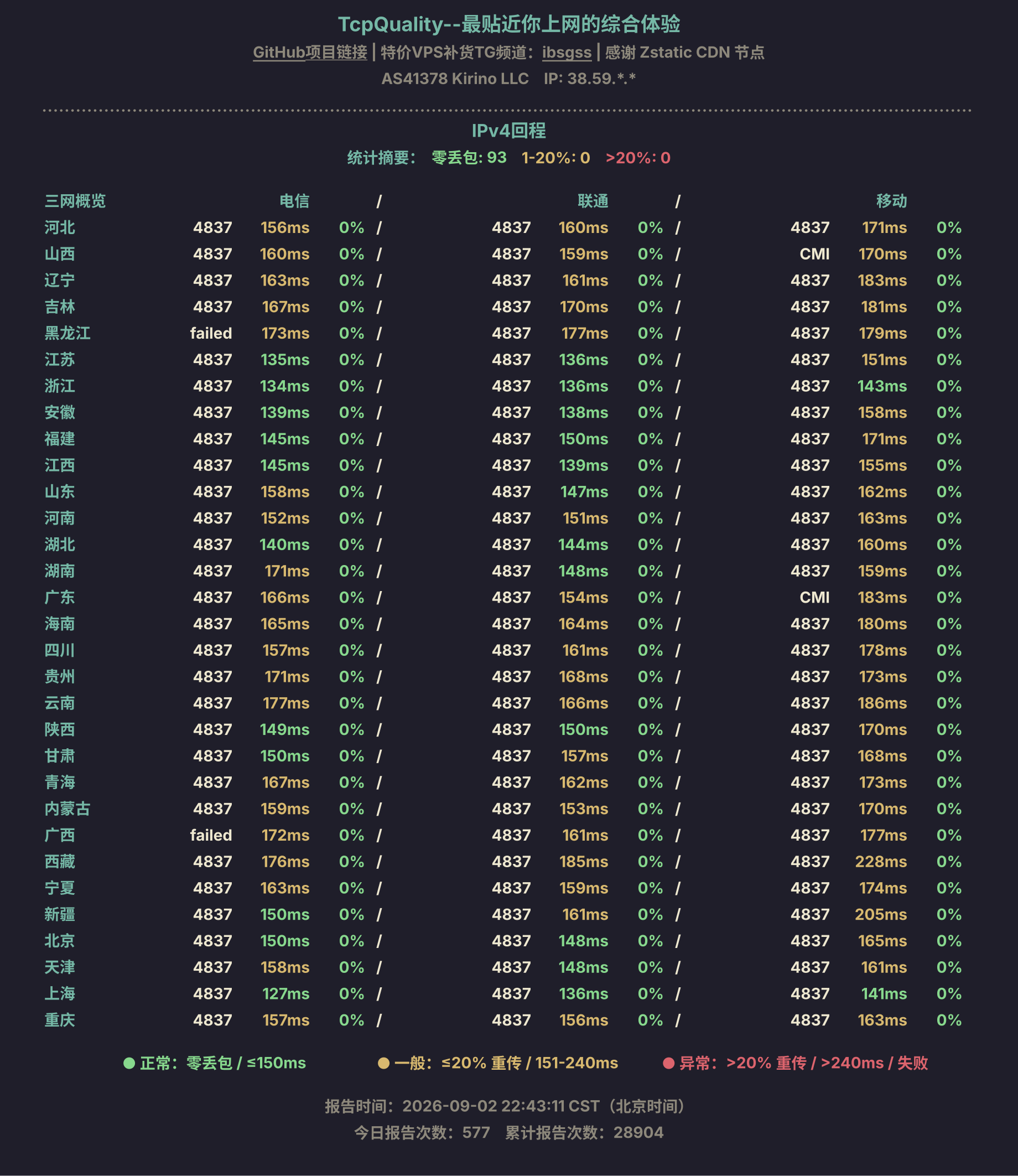 IPv4回程