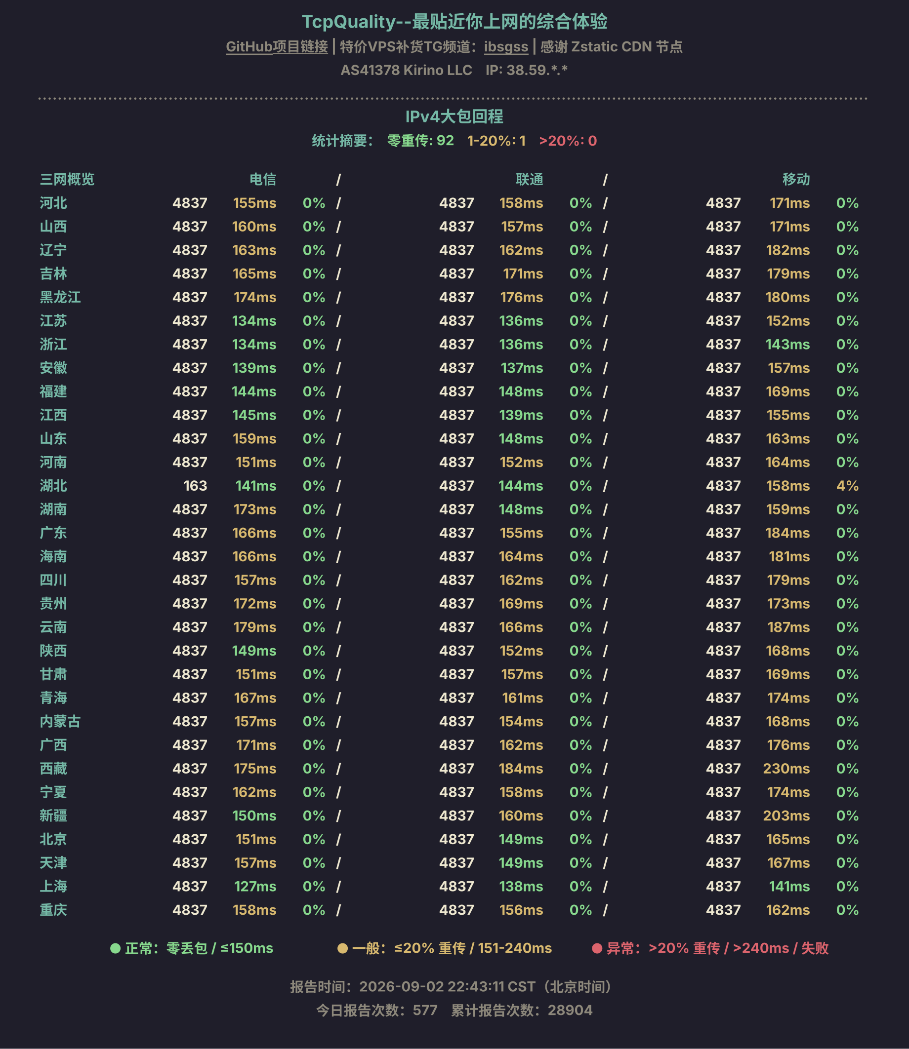 IPv4大包回程
