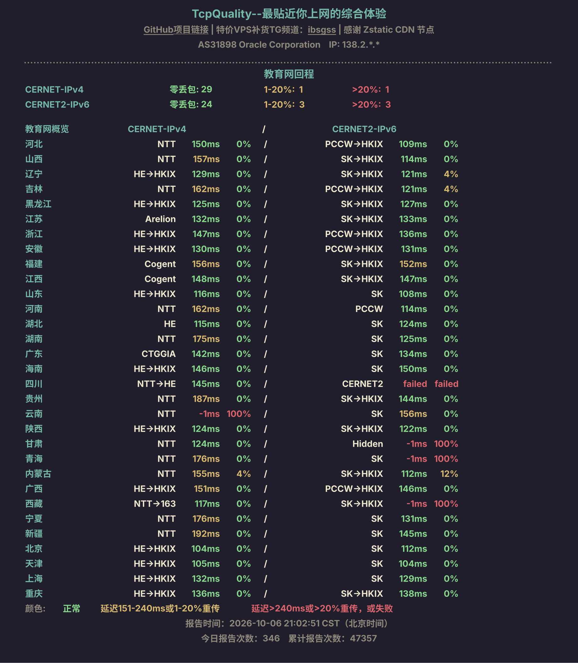 教育网回程