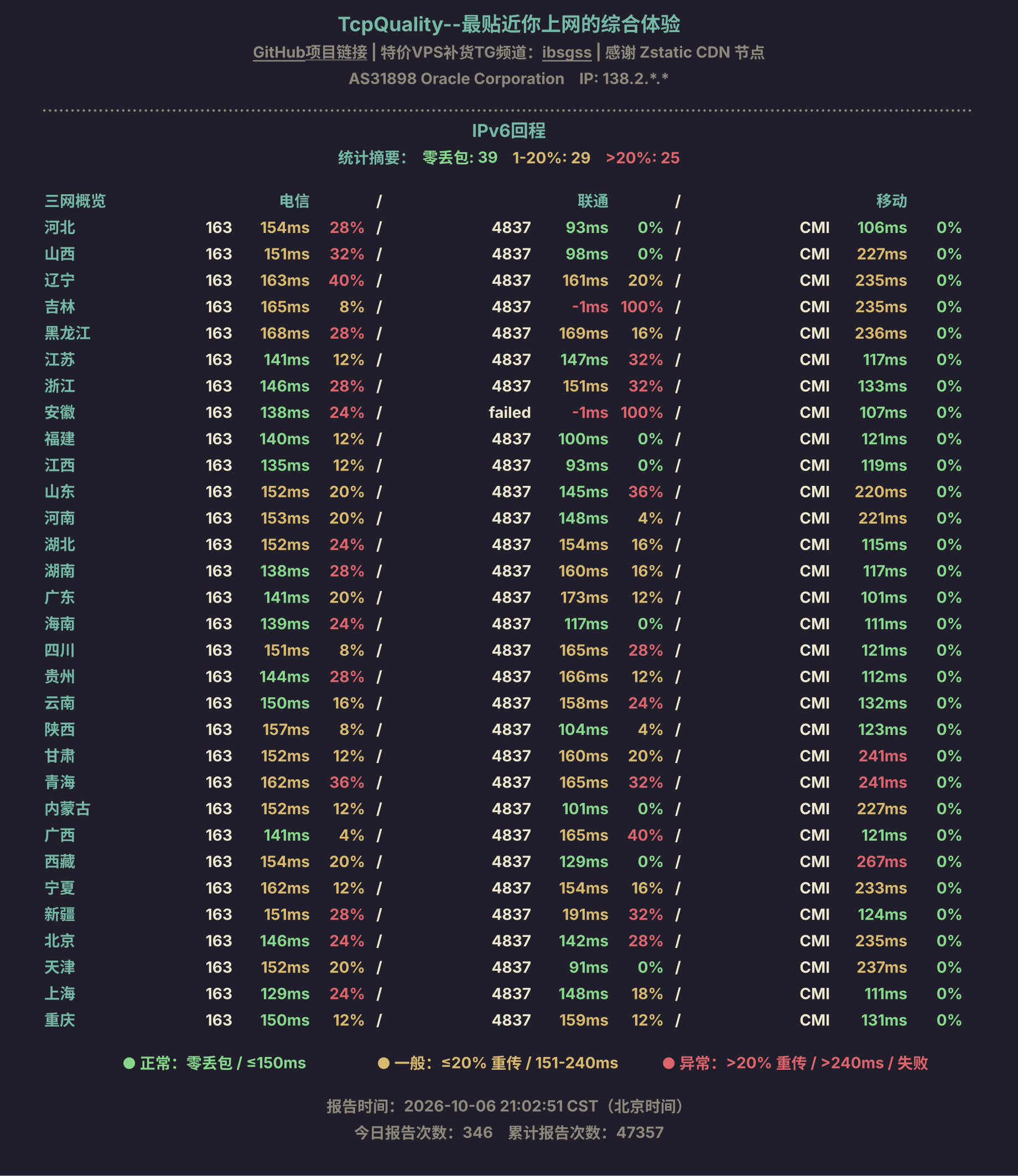 IPv6回程