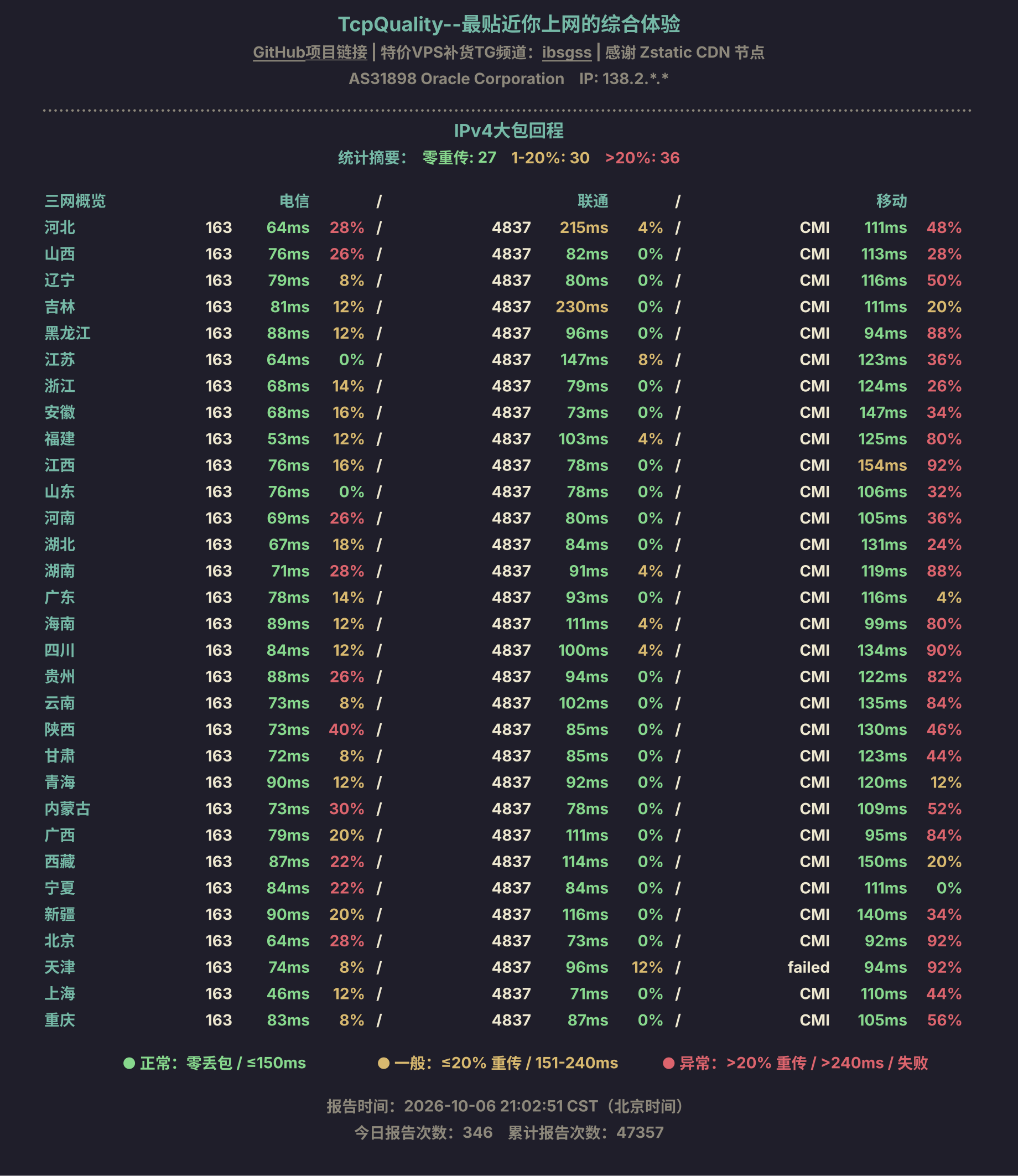 IPv4大包回程