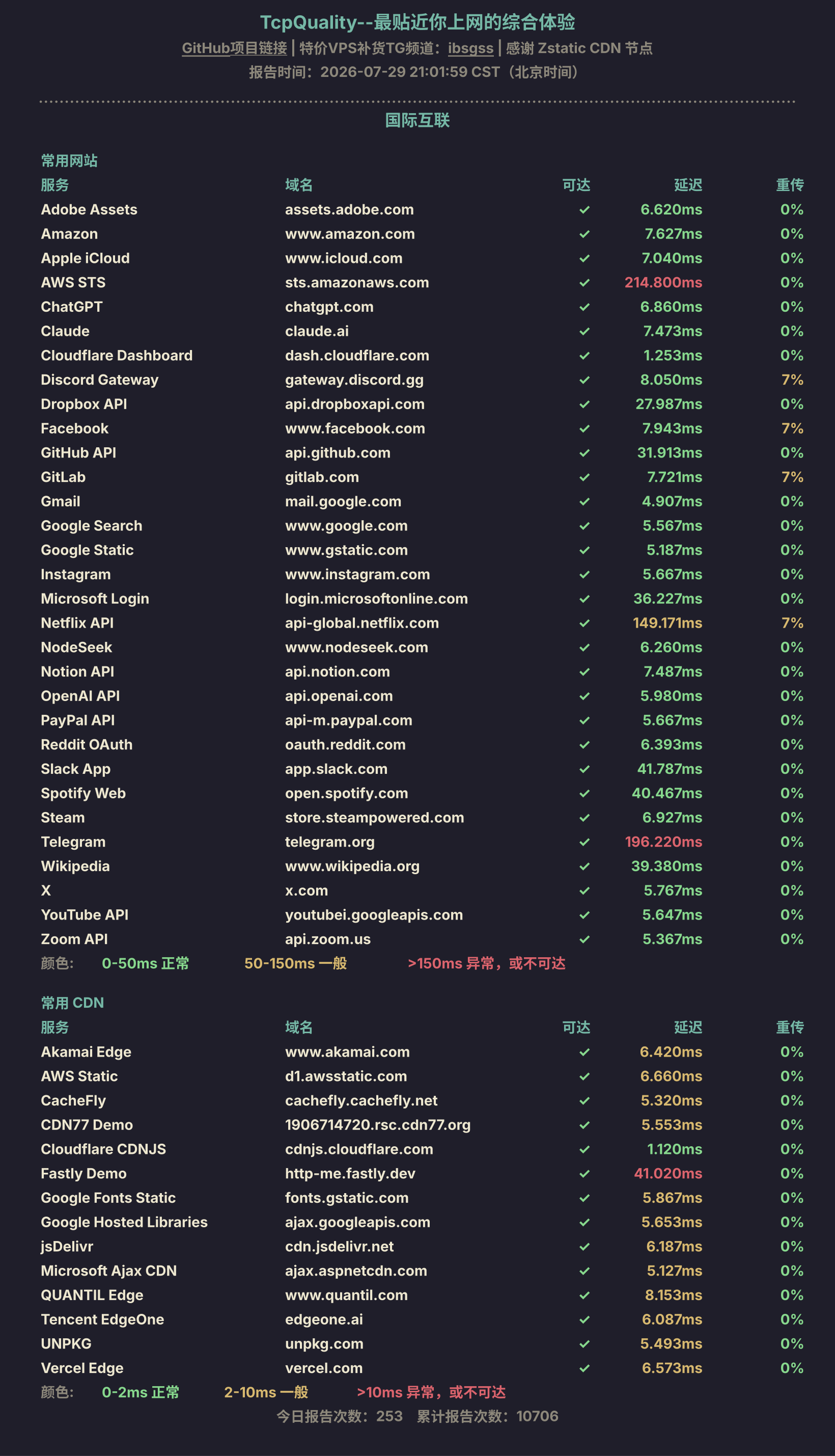 国际互联