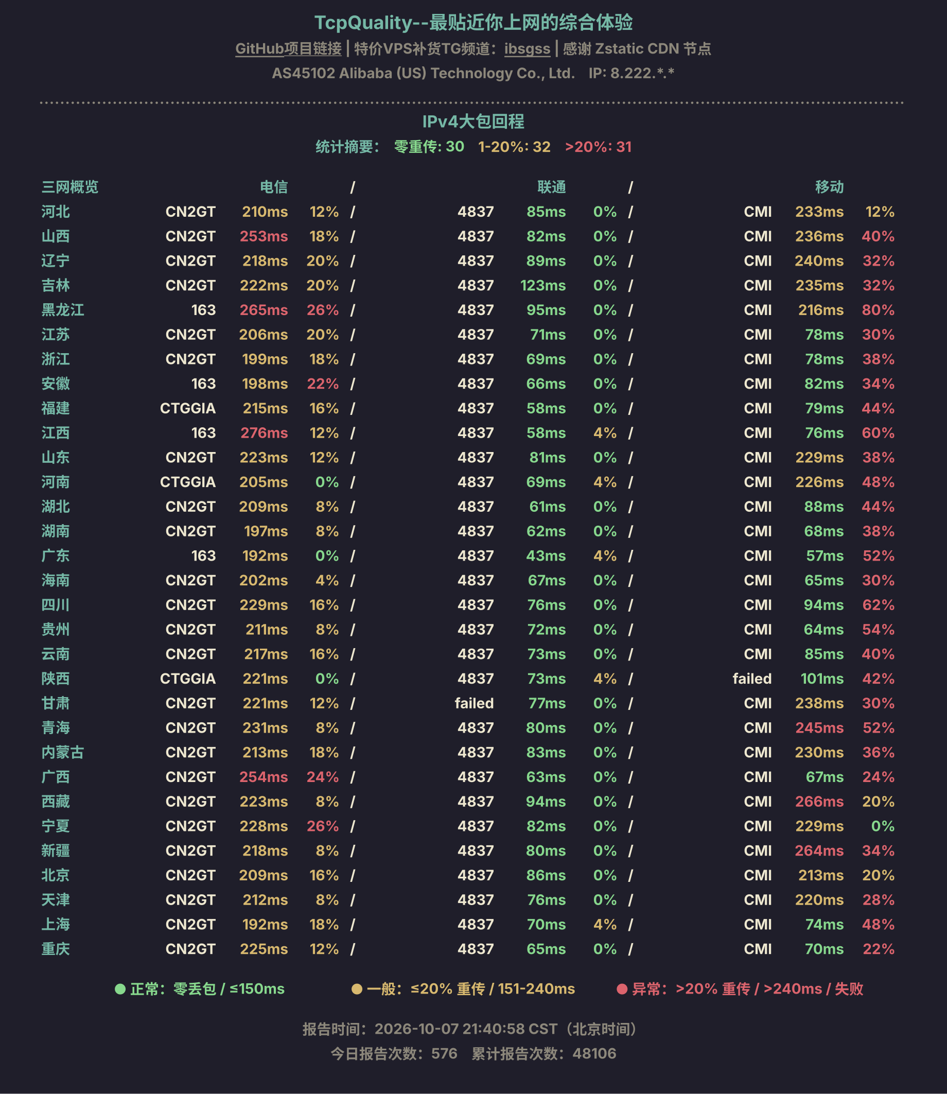 IPv4大包回程