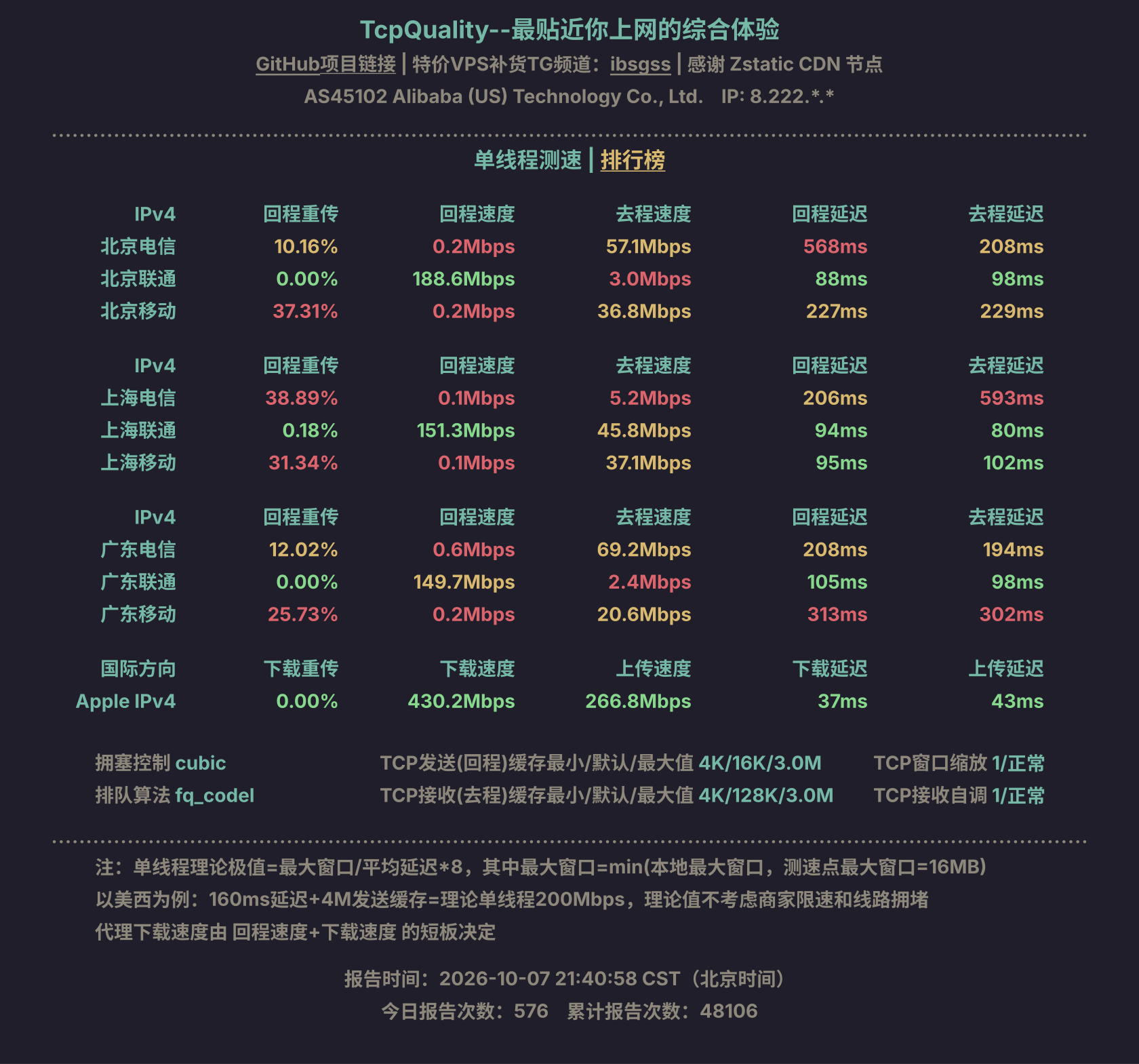 单线程测速