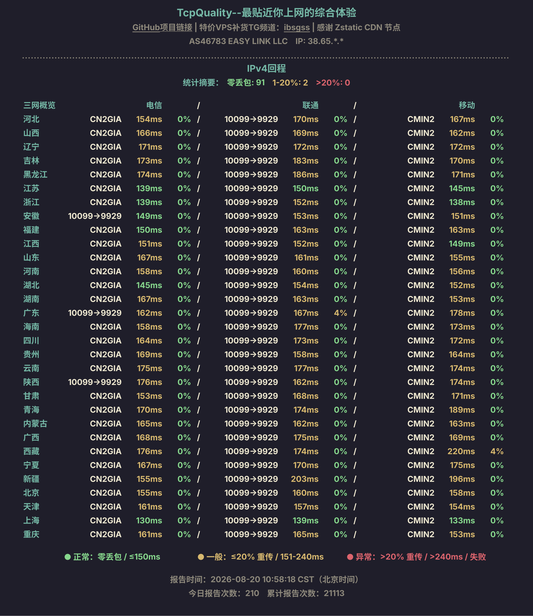 IPv4回程