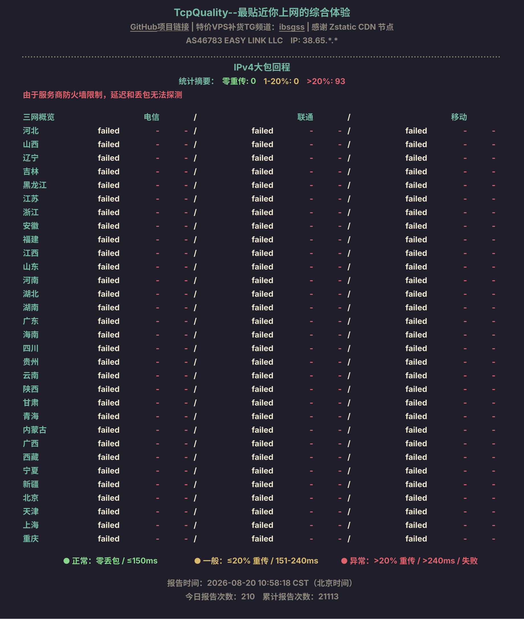 IPv4大包回程