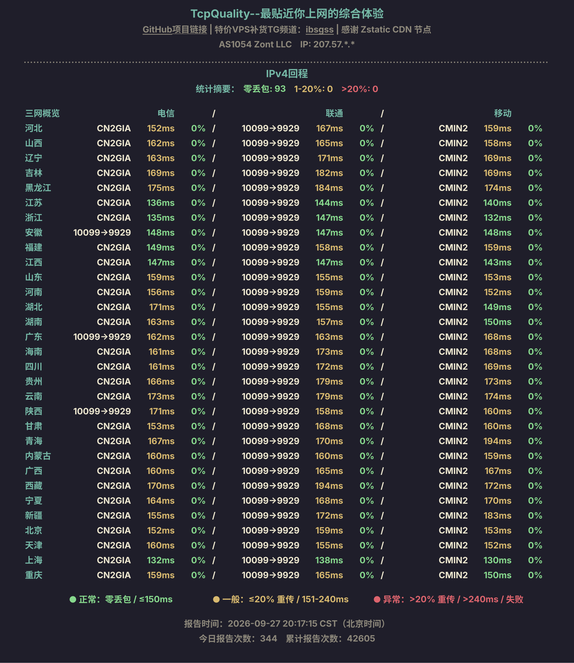 IPv4回程