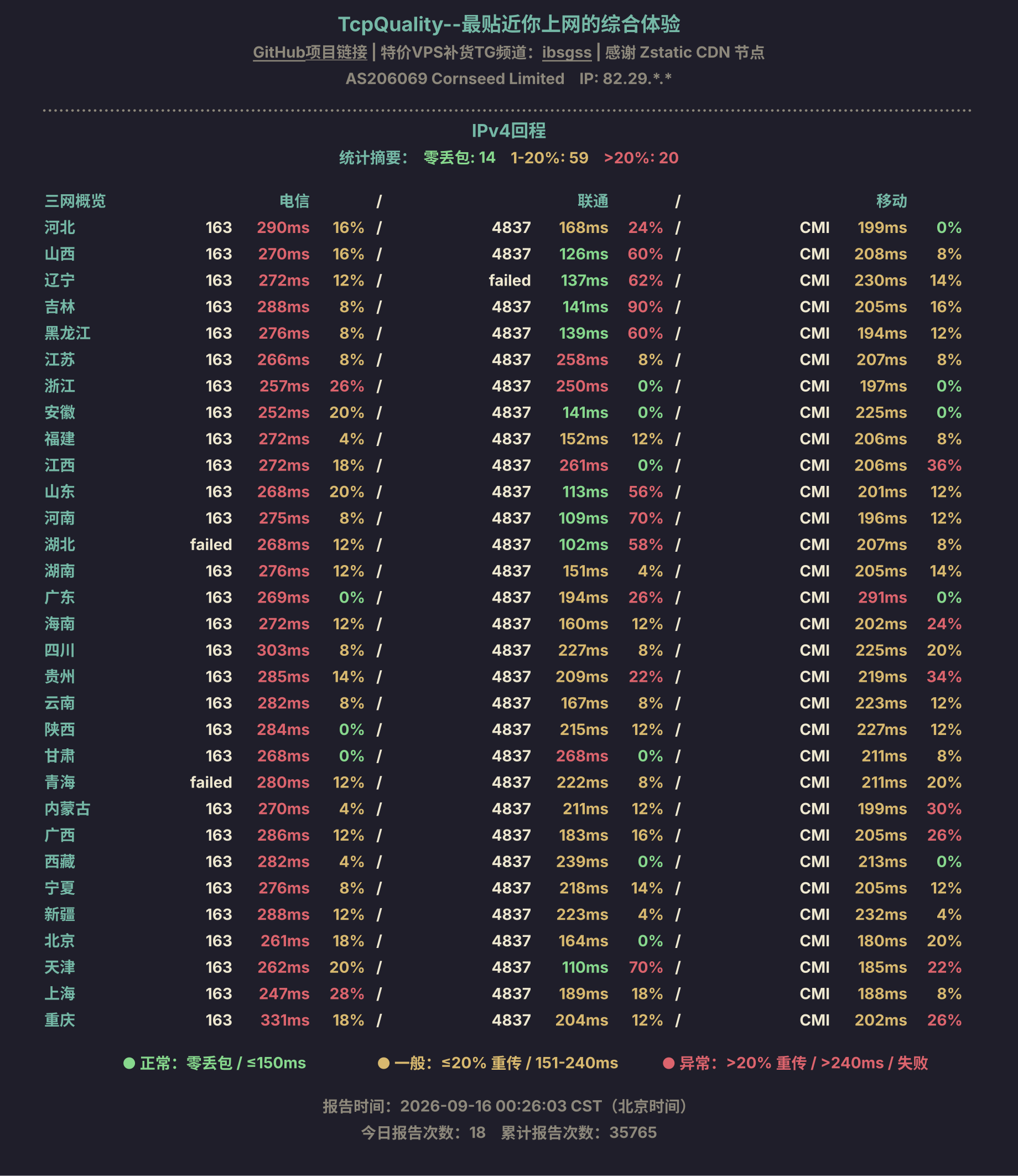 IPv4回程
