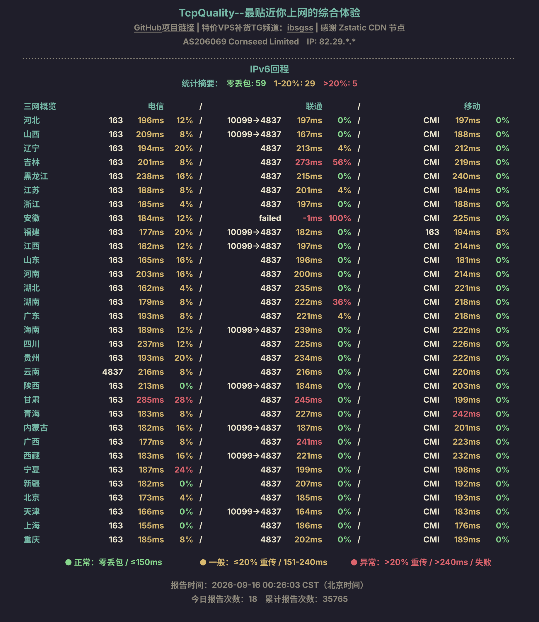 IPv6回程