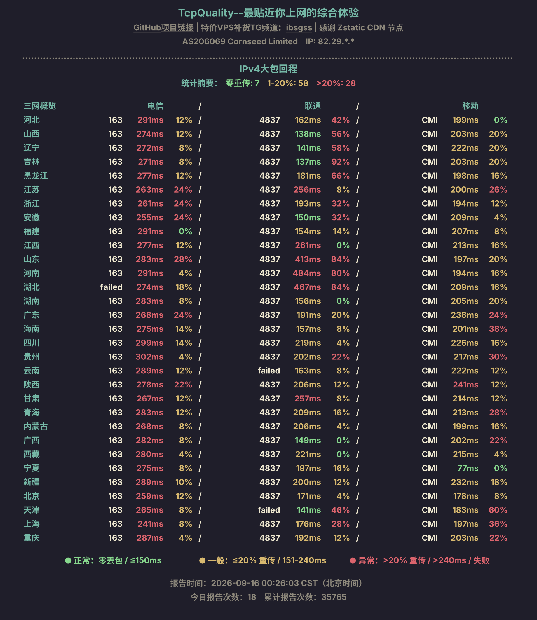 IPv4大包回程