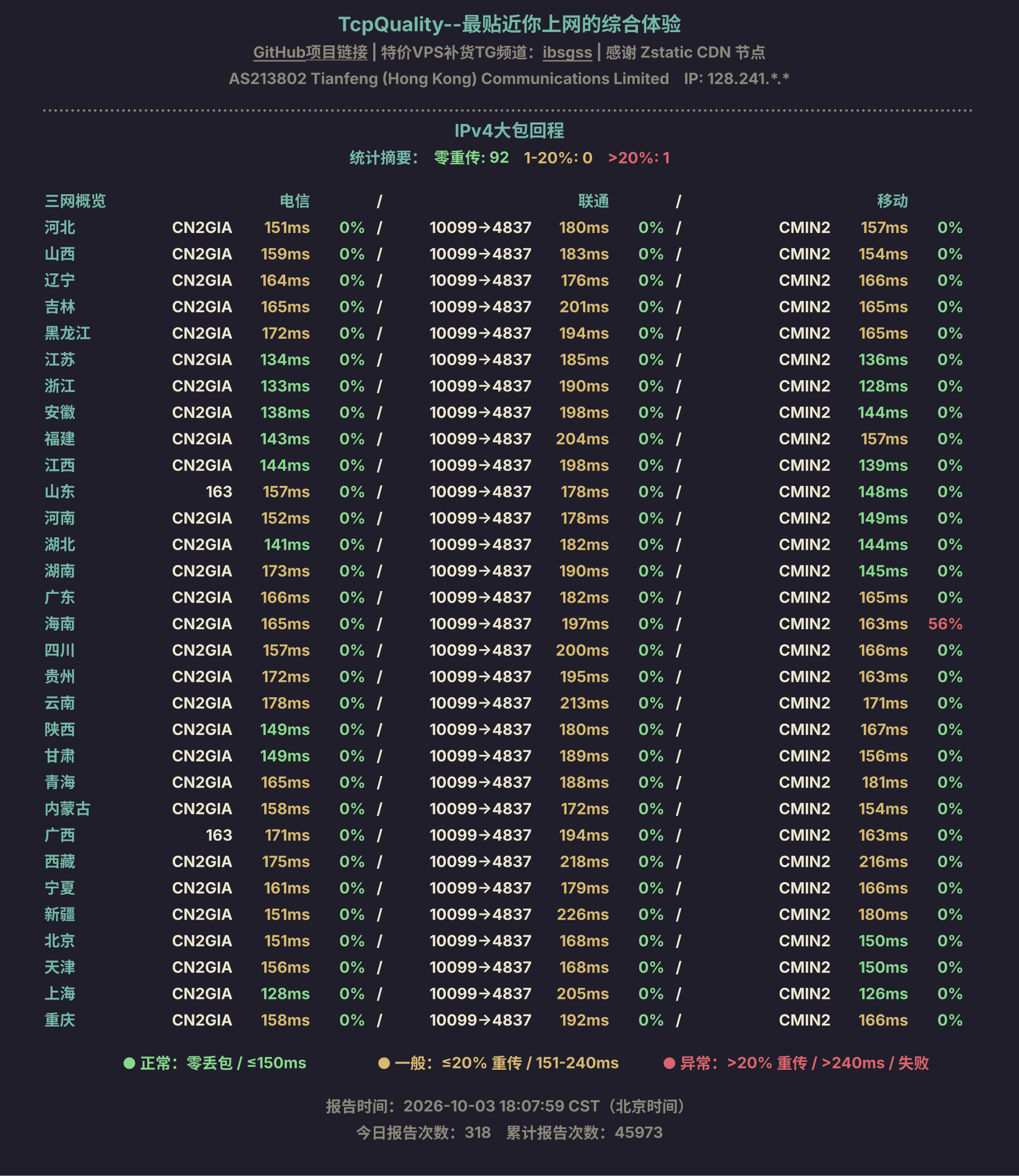 IPv4大包回程