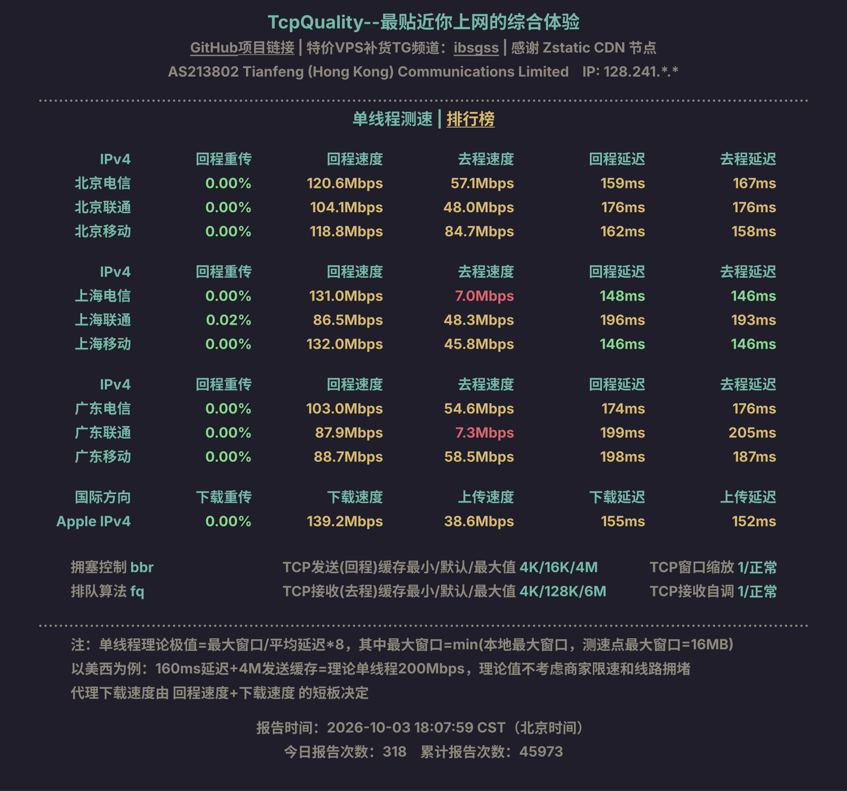 单线程测速
