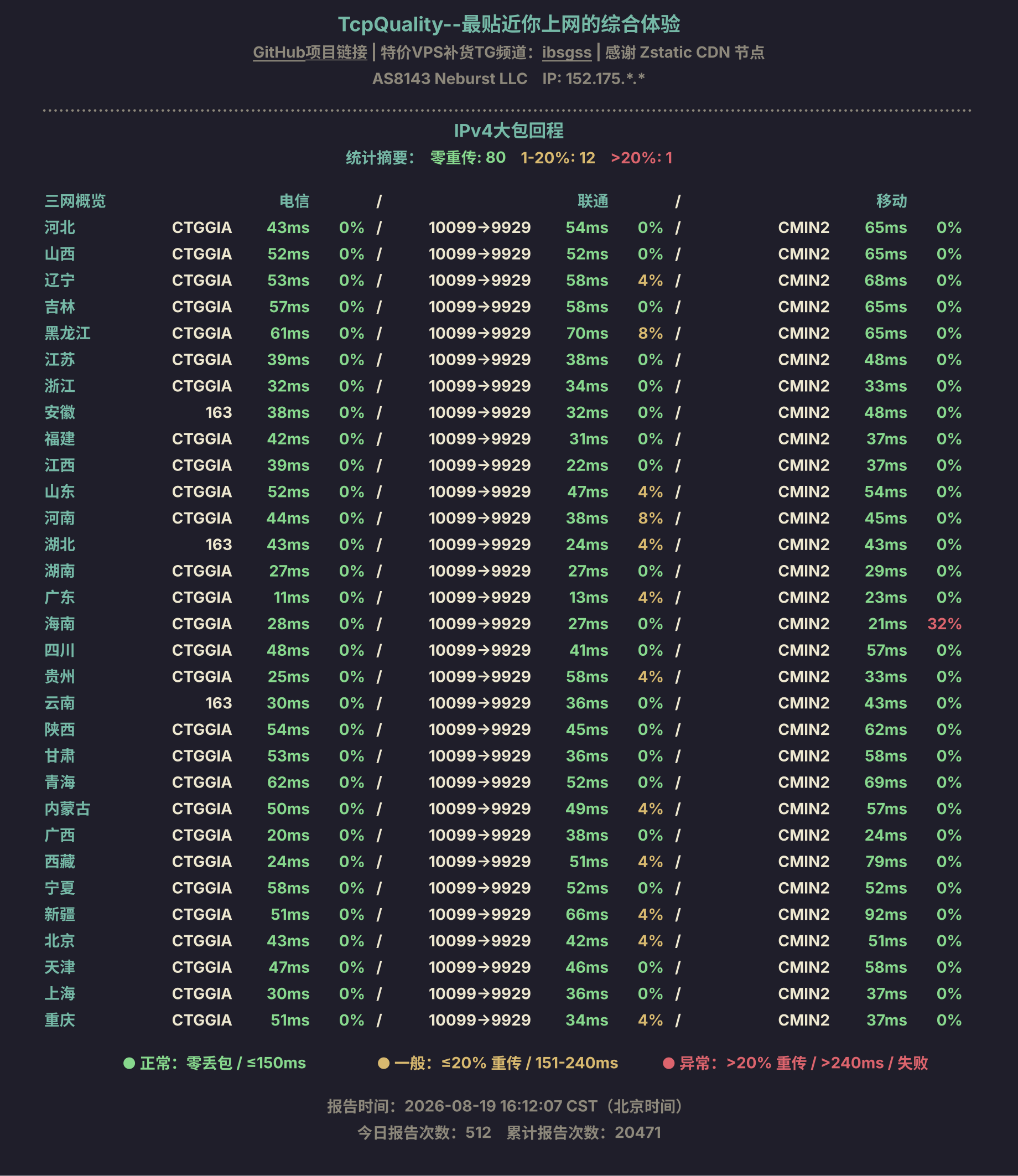 IPv4大包回程