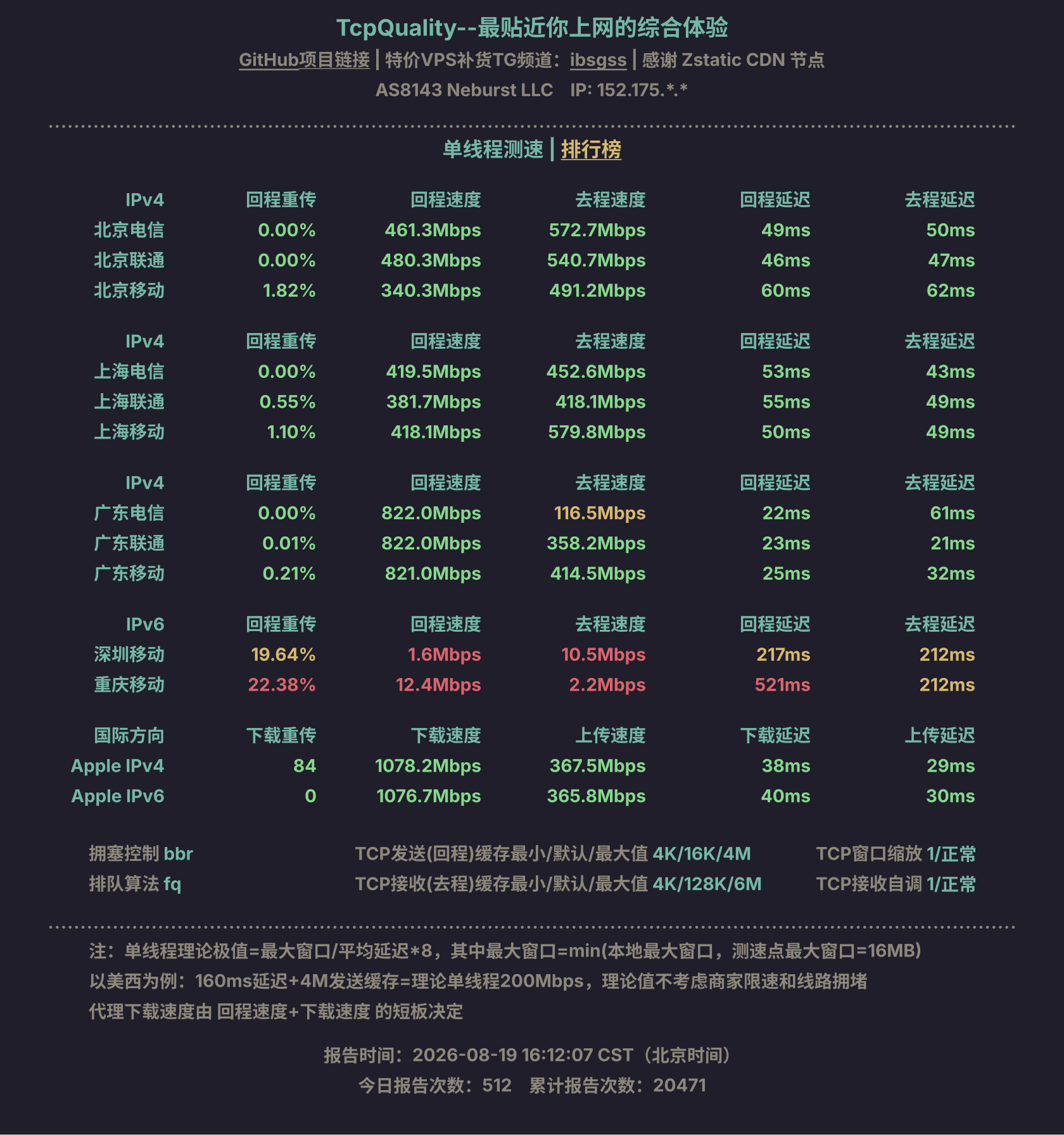 单线程测速