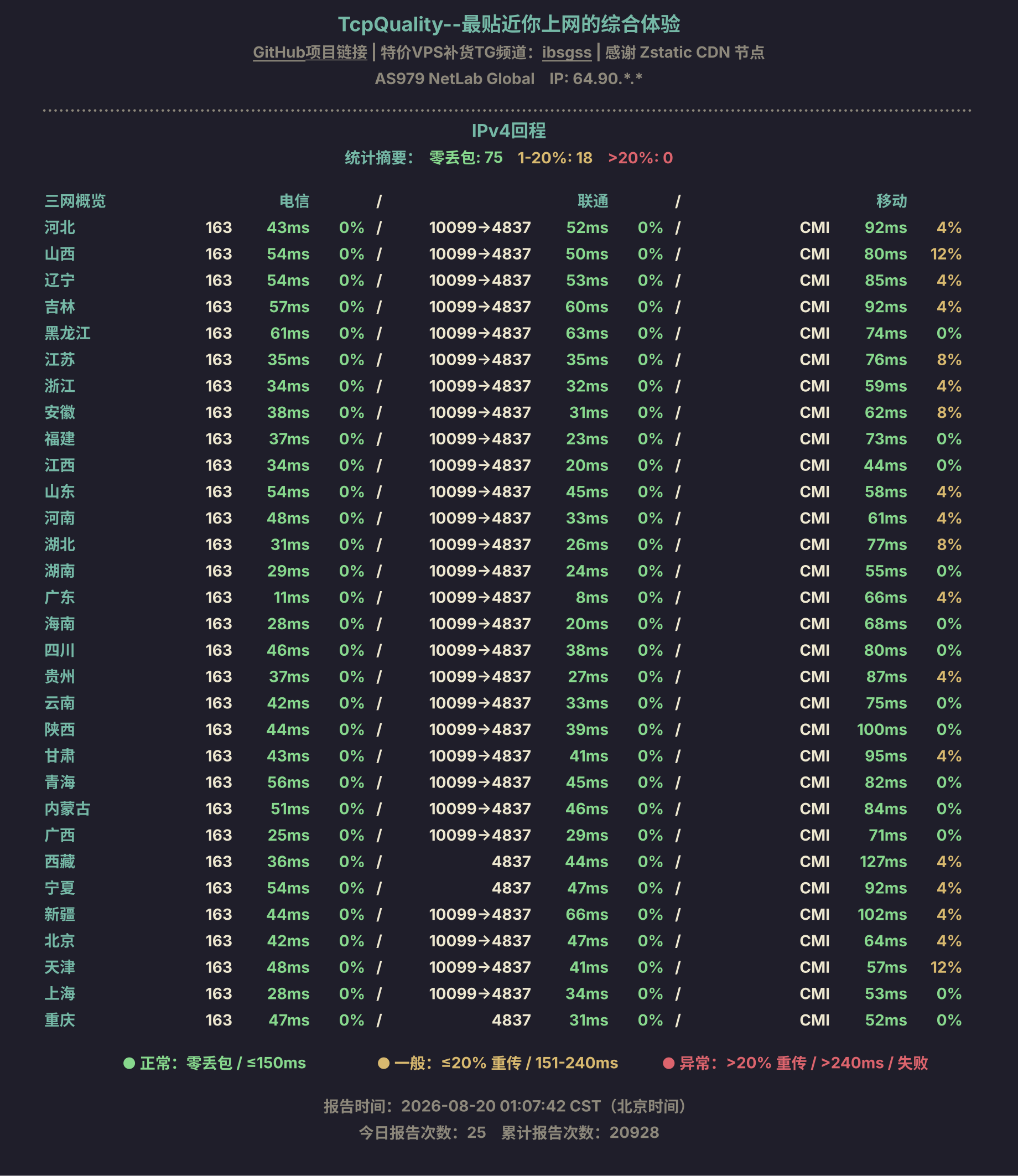 IPv4回程