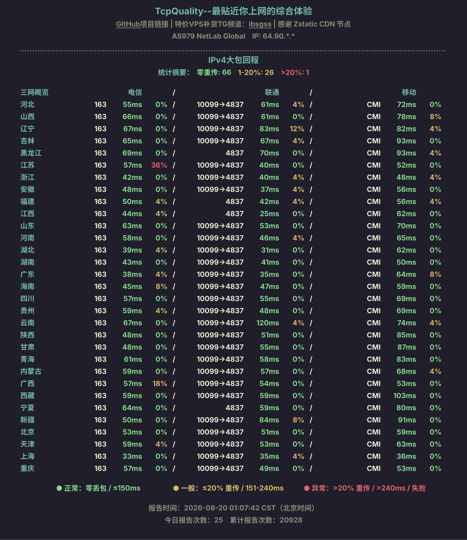 IPv4大包回程