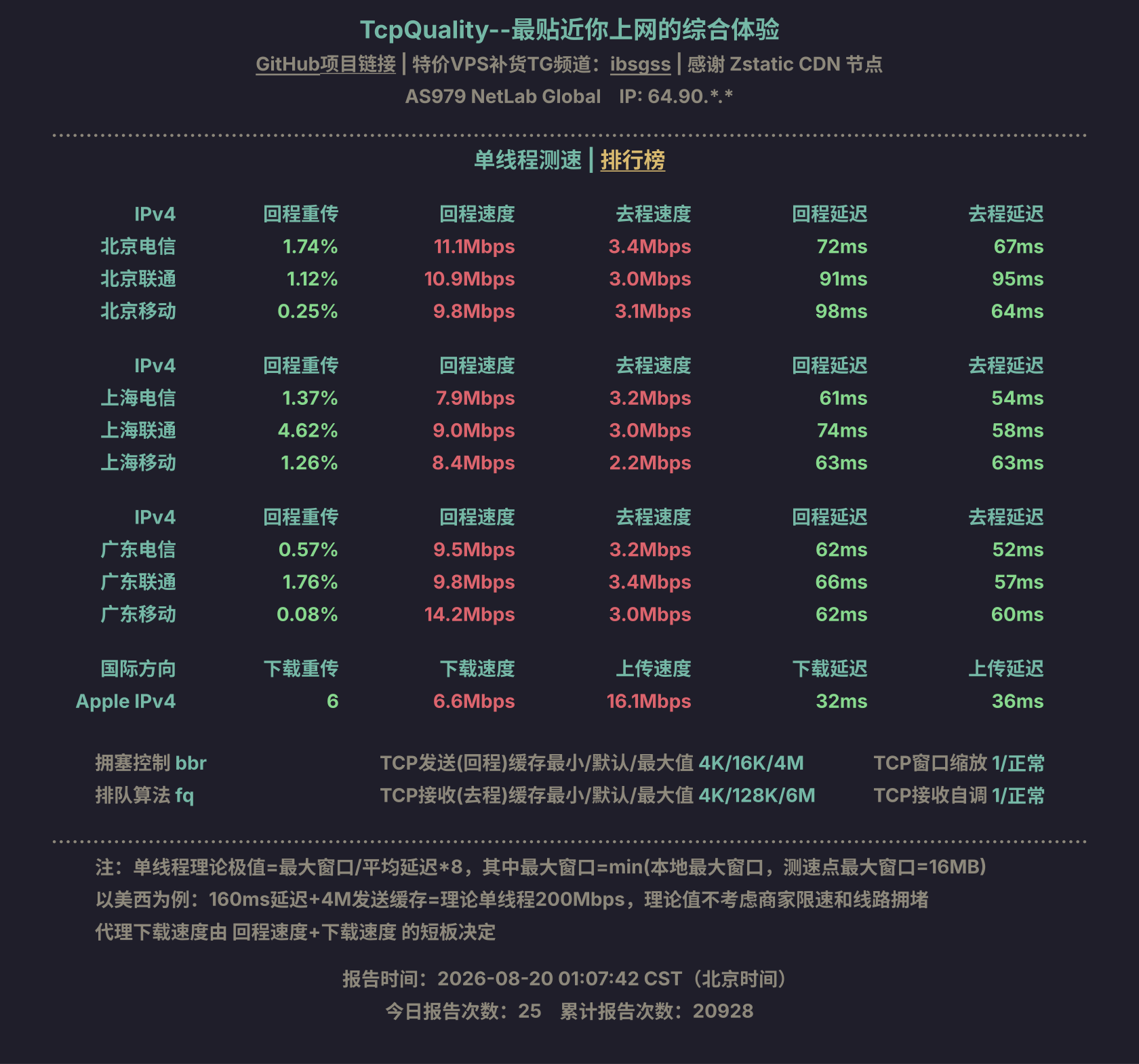 单线程测速