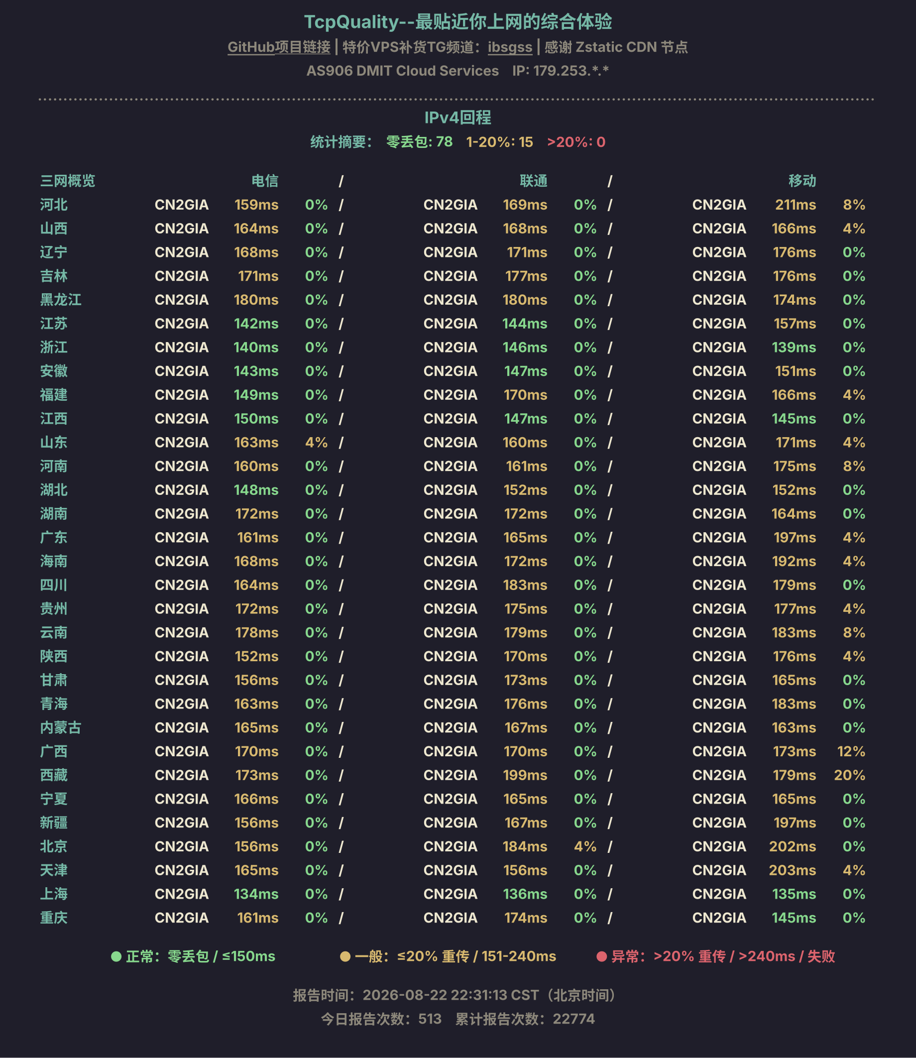 IPv4回程