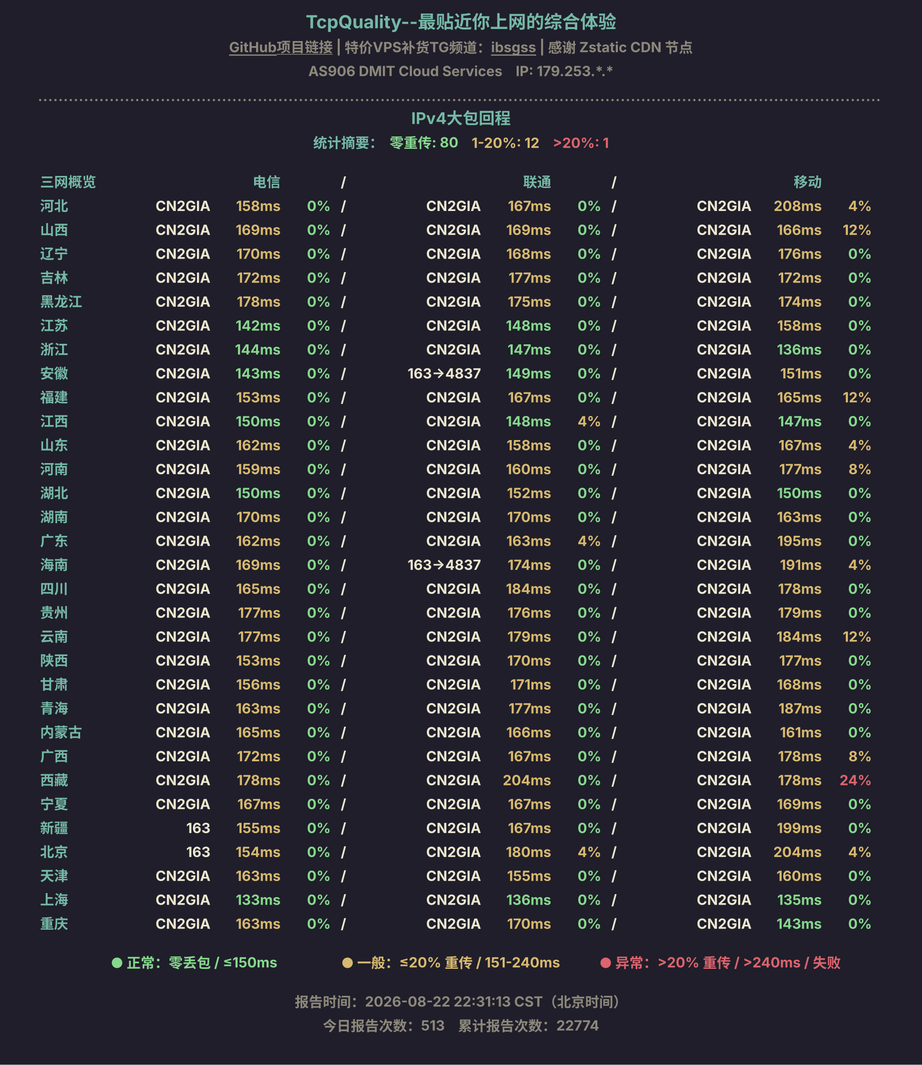 IPv4大包回程